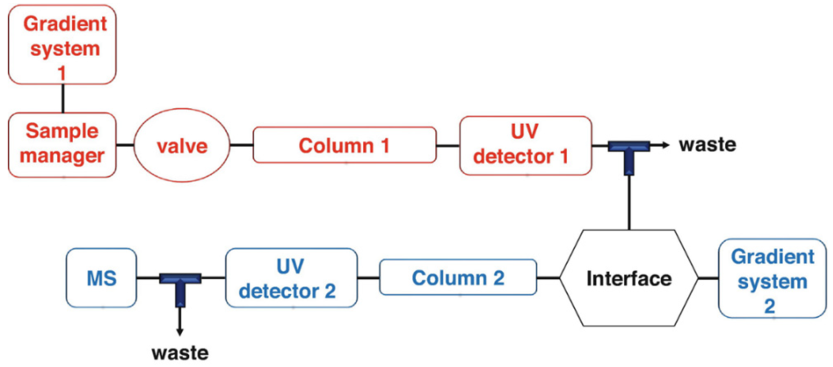 Marinedrugs 20 00754 g004