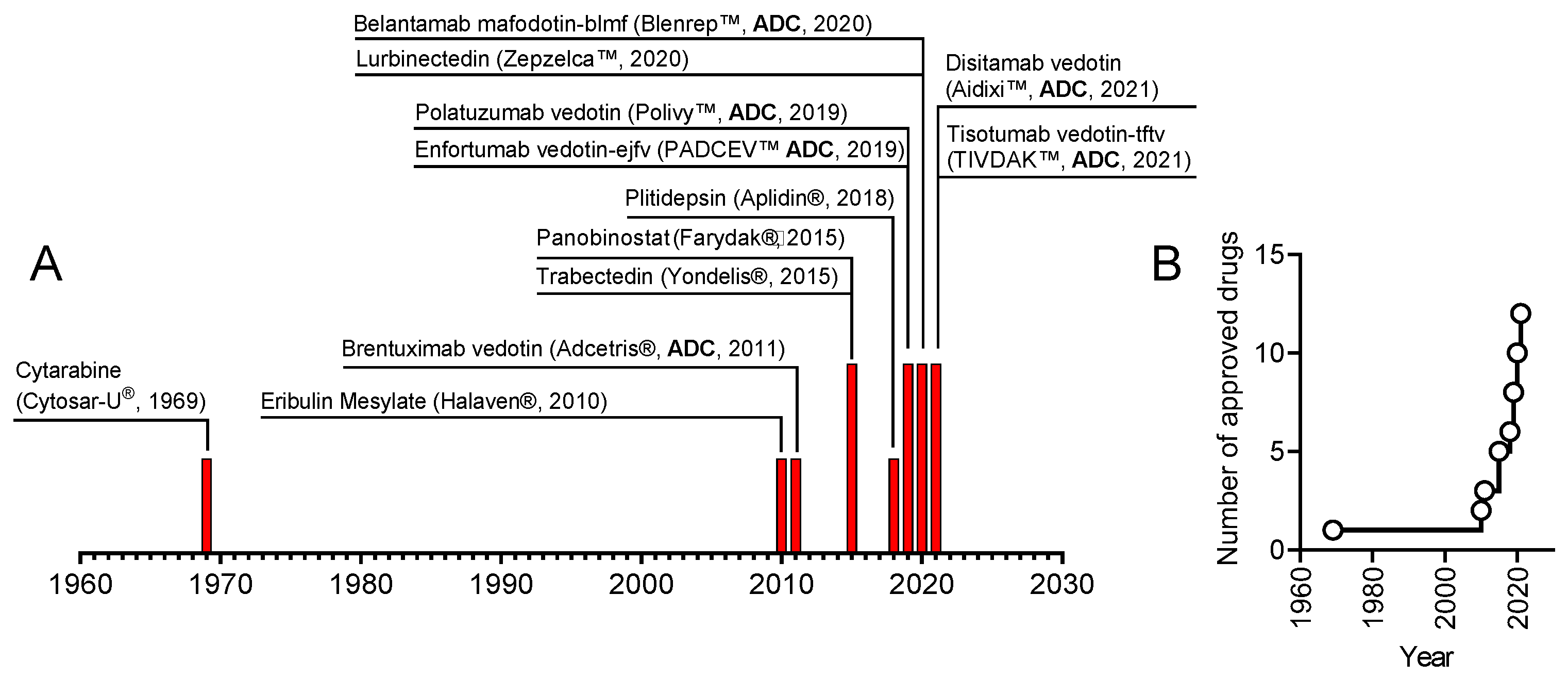 Marinedrugs 20 00759 g001
