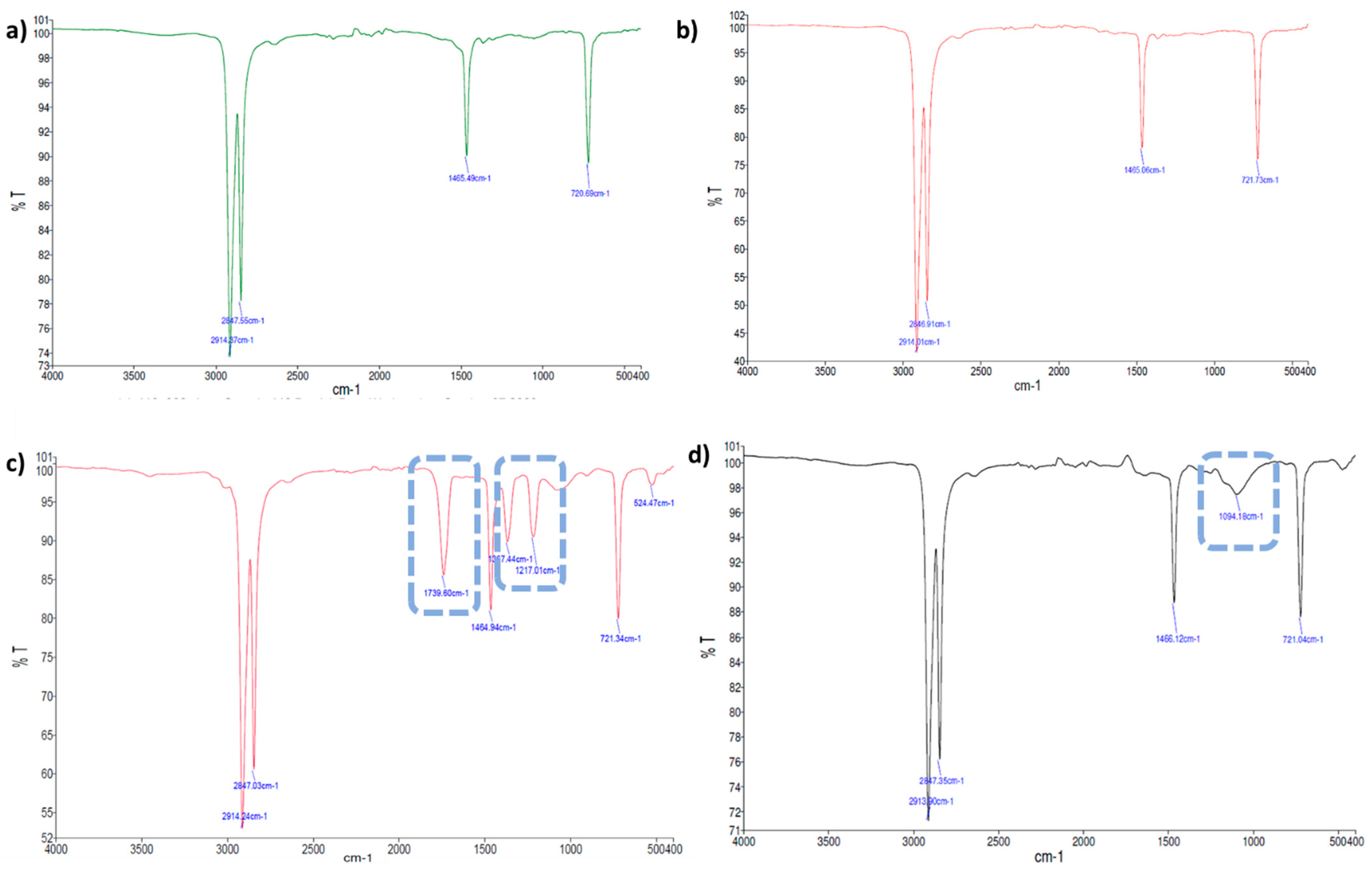 Marinedrugs 20 00760 g003
