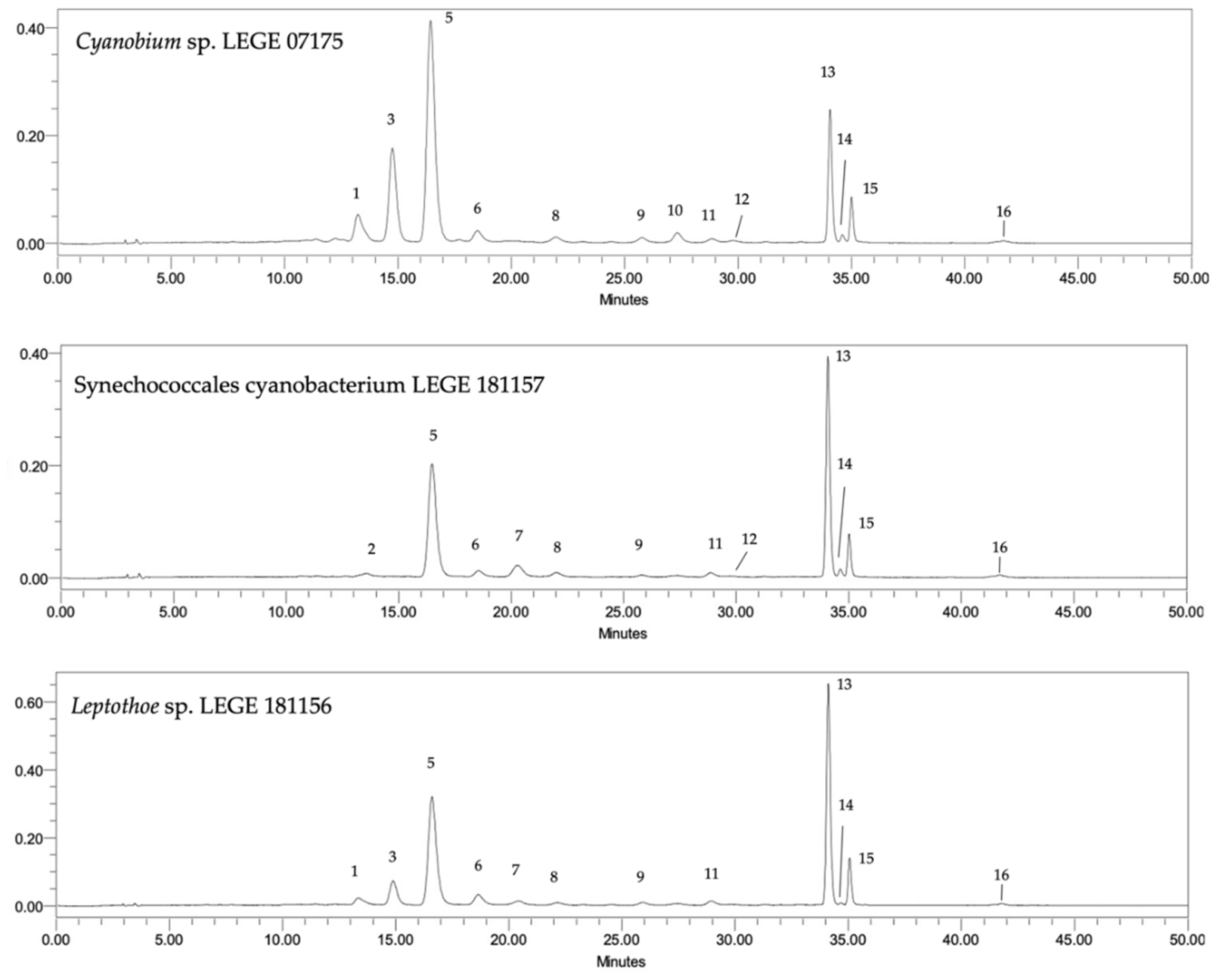 Marinedrugs 20 00761 g001 Marinedrugs 20 00761 g001