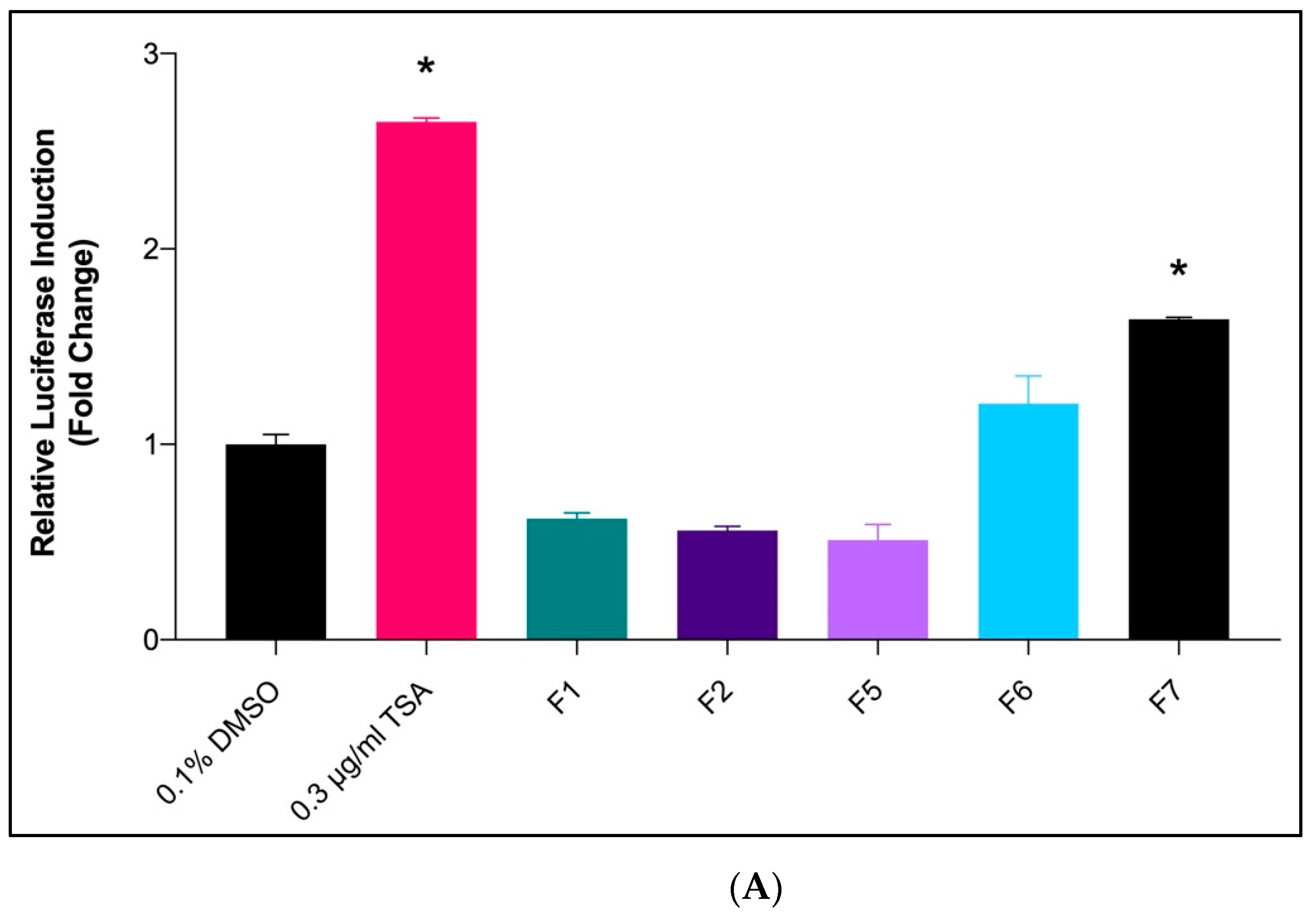 Marinedrugs 20 00762 g001a
