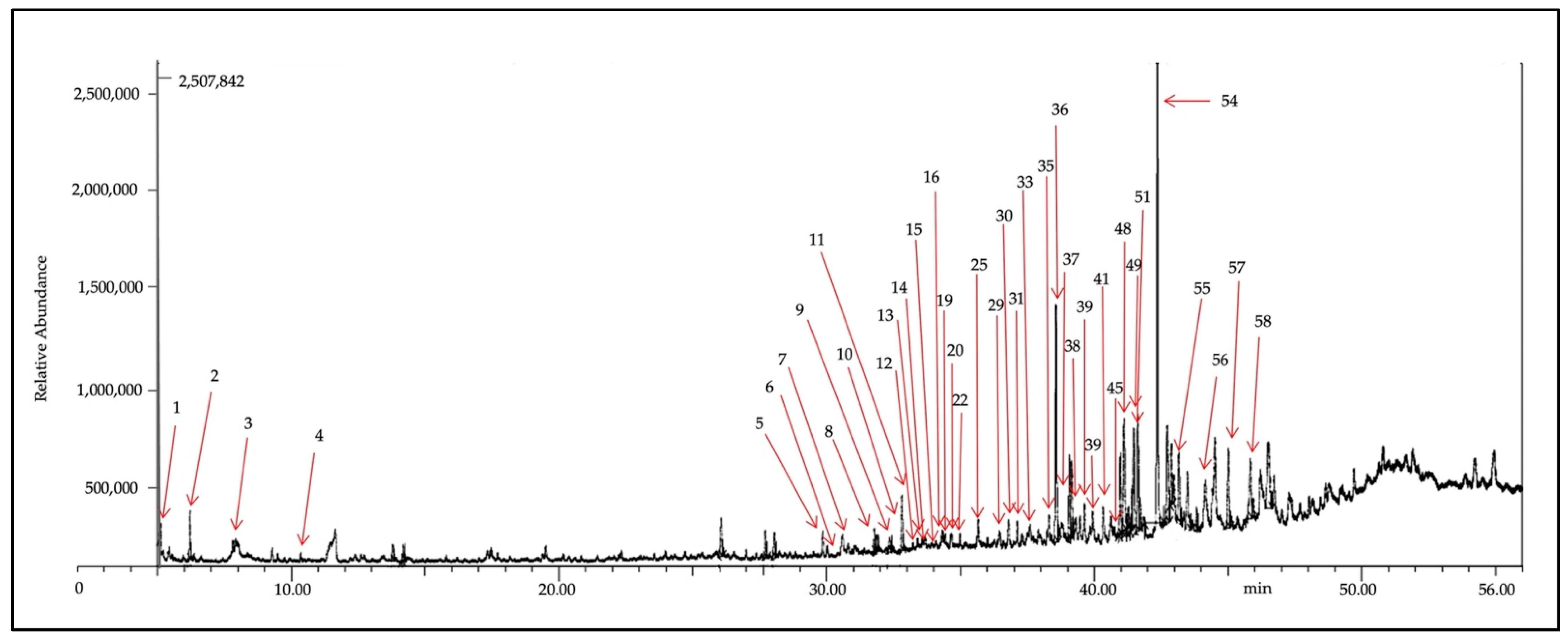 Marinedrugs 20 00762 g002