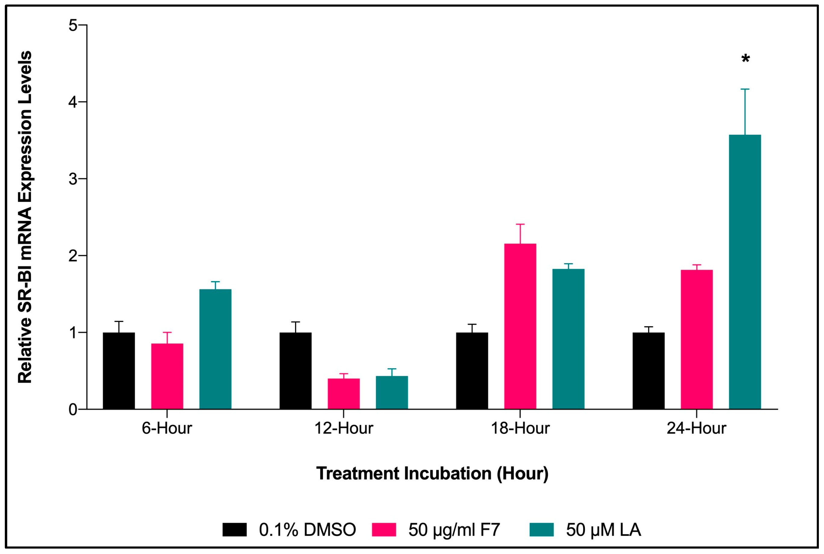 Marinedrugs 20 00762 g005