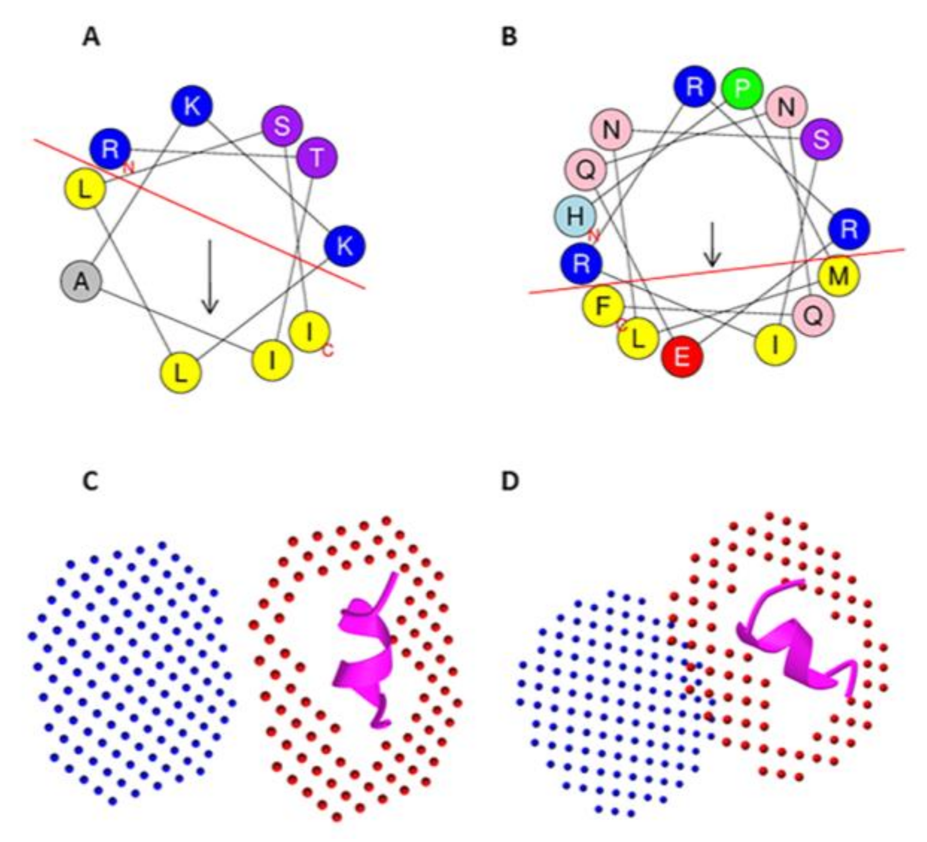 Marinedrugs 20 00763 g002 Marinedrugs 20 00763 g002
