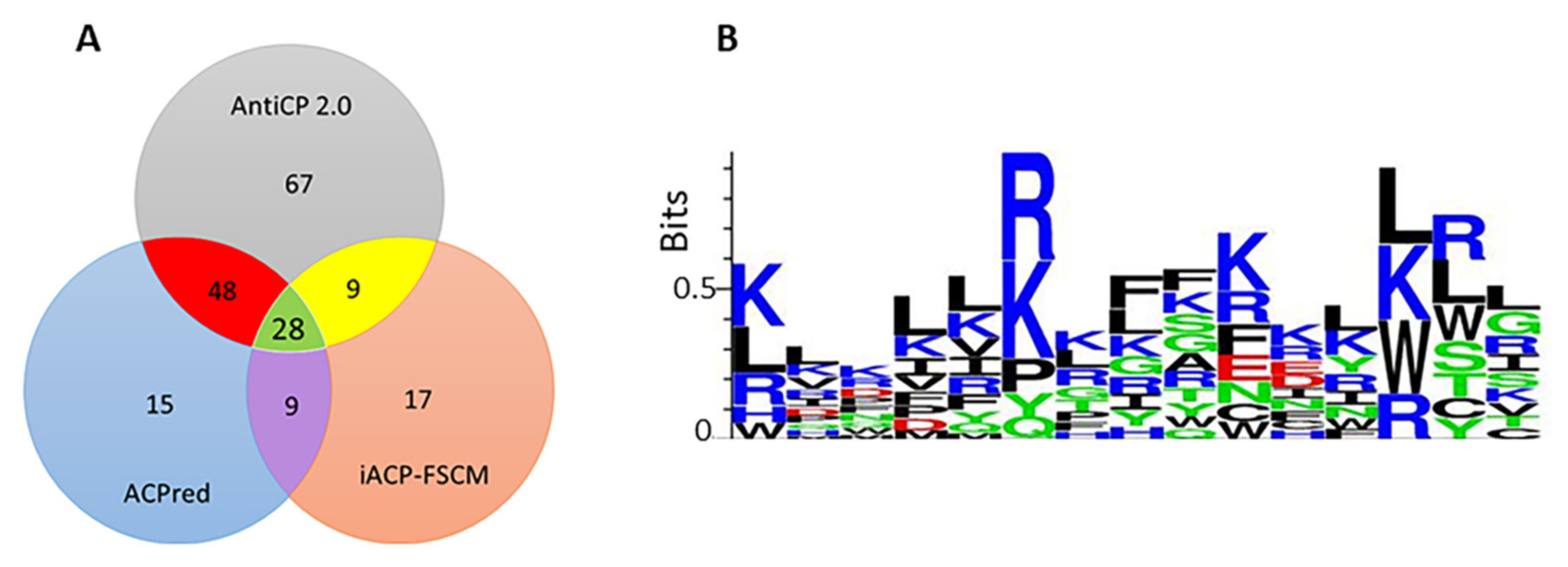 Marinedrugs 20 00763 g007 Marinedrugs 20 00763 g007