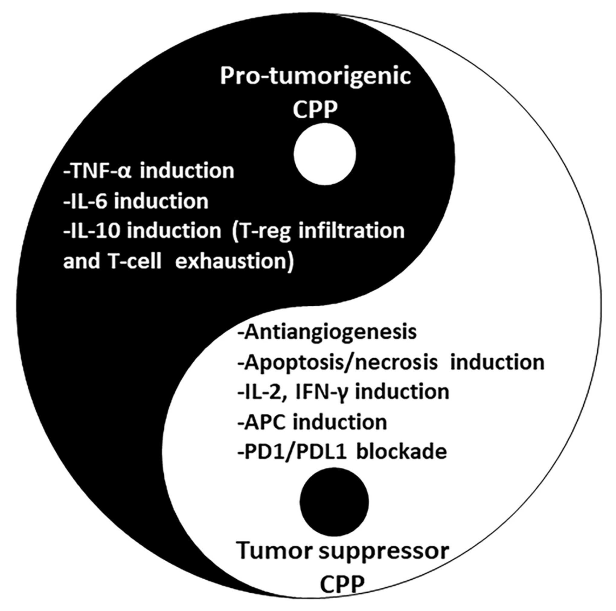 Marinedrugs 20 00763 g009 Marinedrugs 20 00763 g009