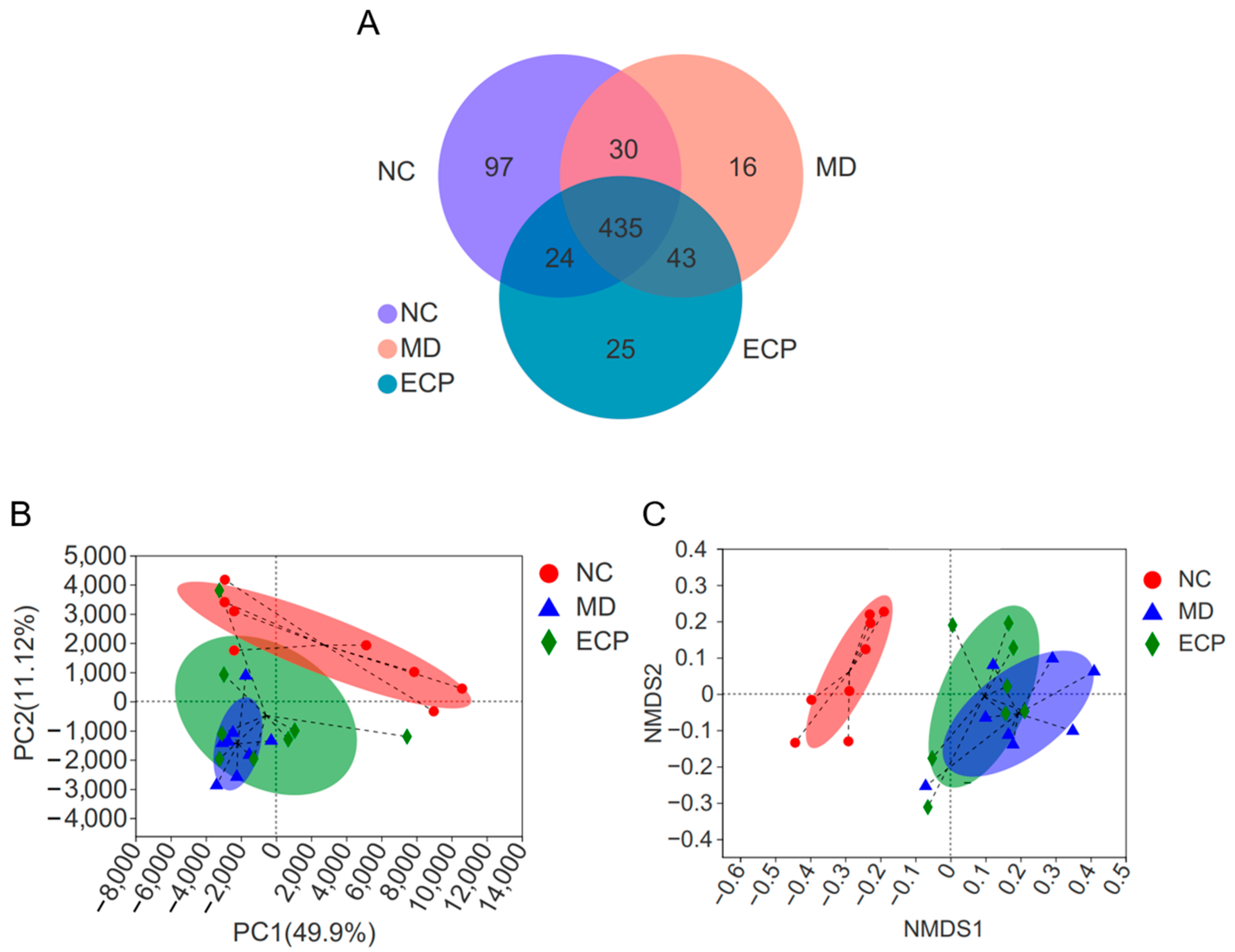 Marinedrugs 20 00764 g003 Marinedrugs 20 00764 g003