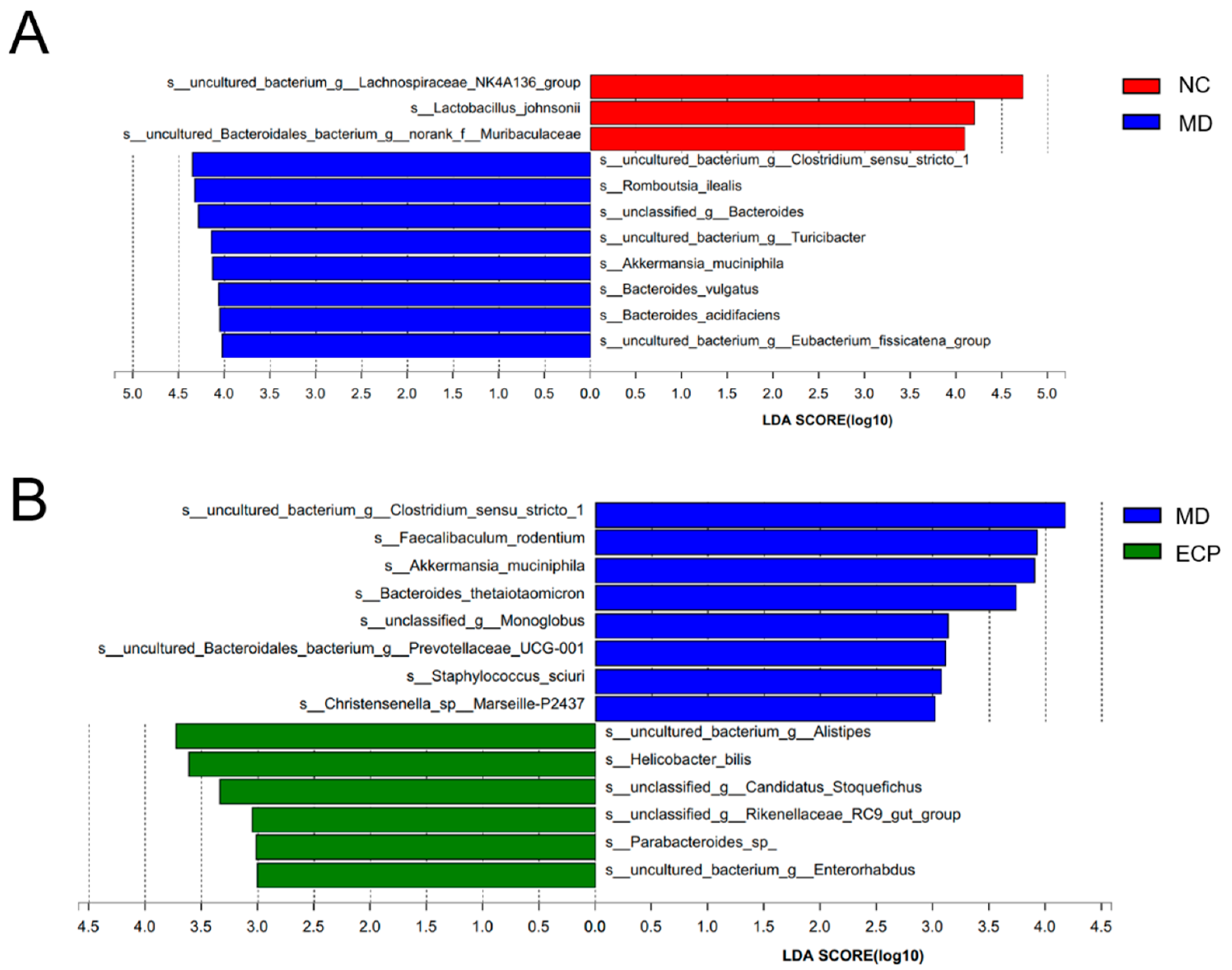 Marinedrugs 20 00764 g005 Marinedrugs 20 00764 g005