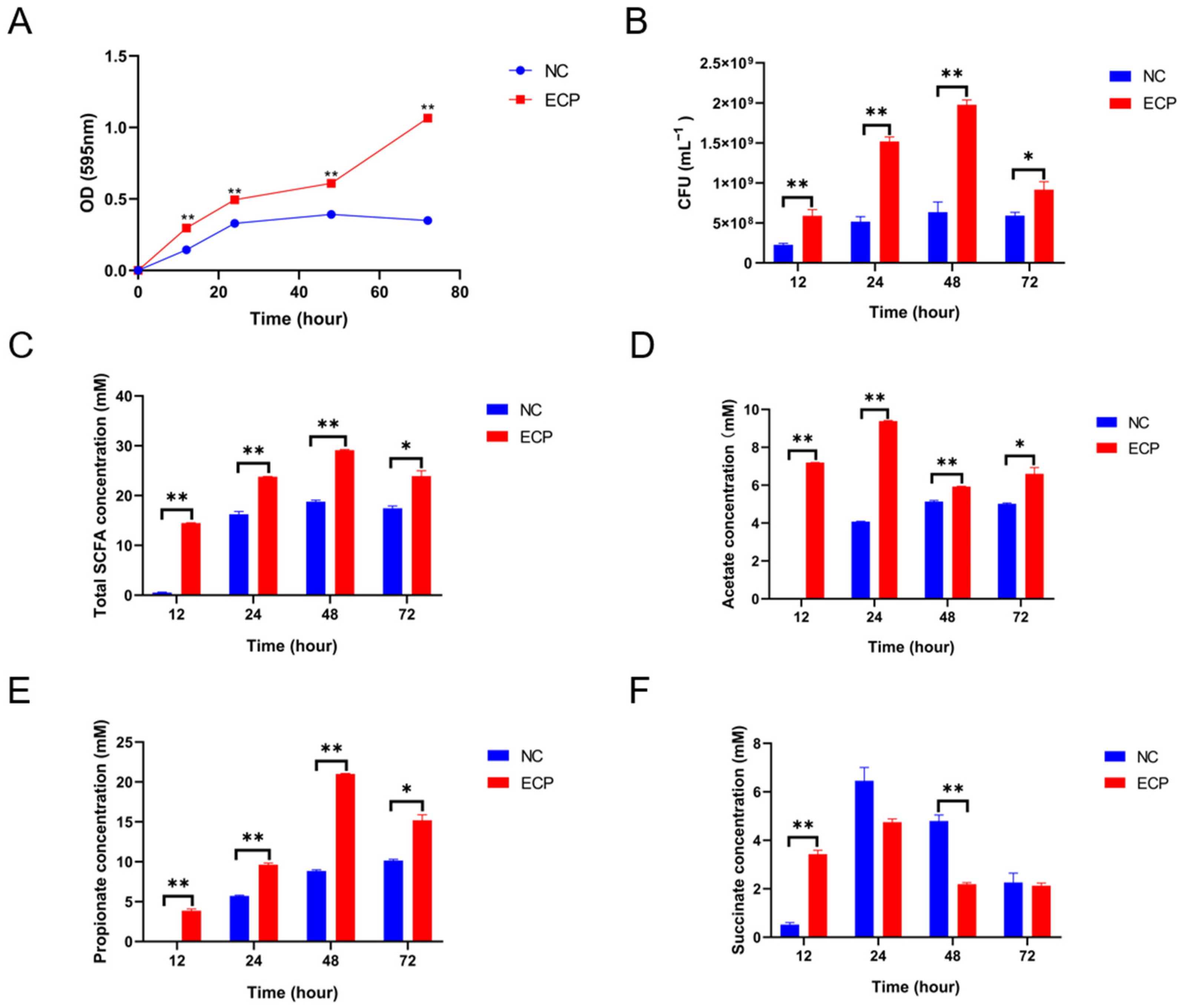 Marinedrugs 20 00764 g006 Marinedrugs 20 00764 g006