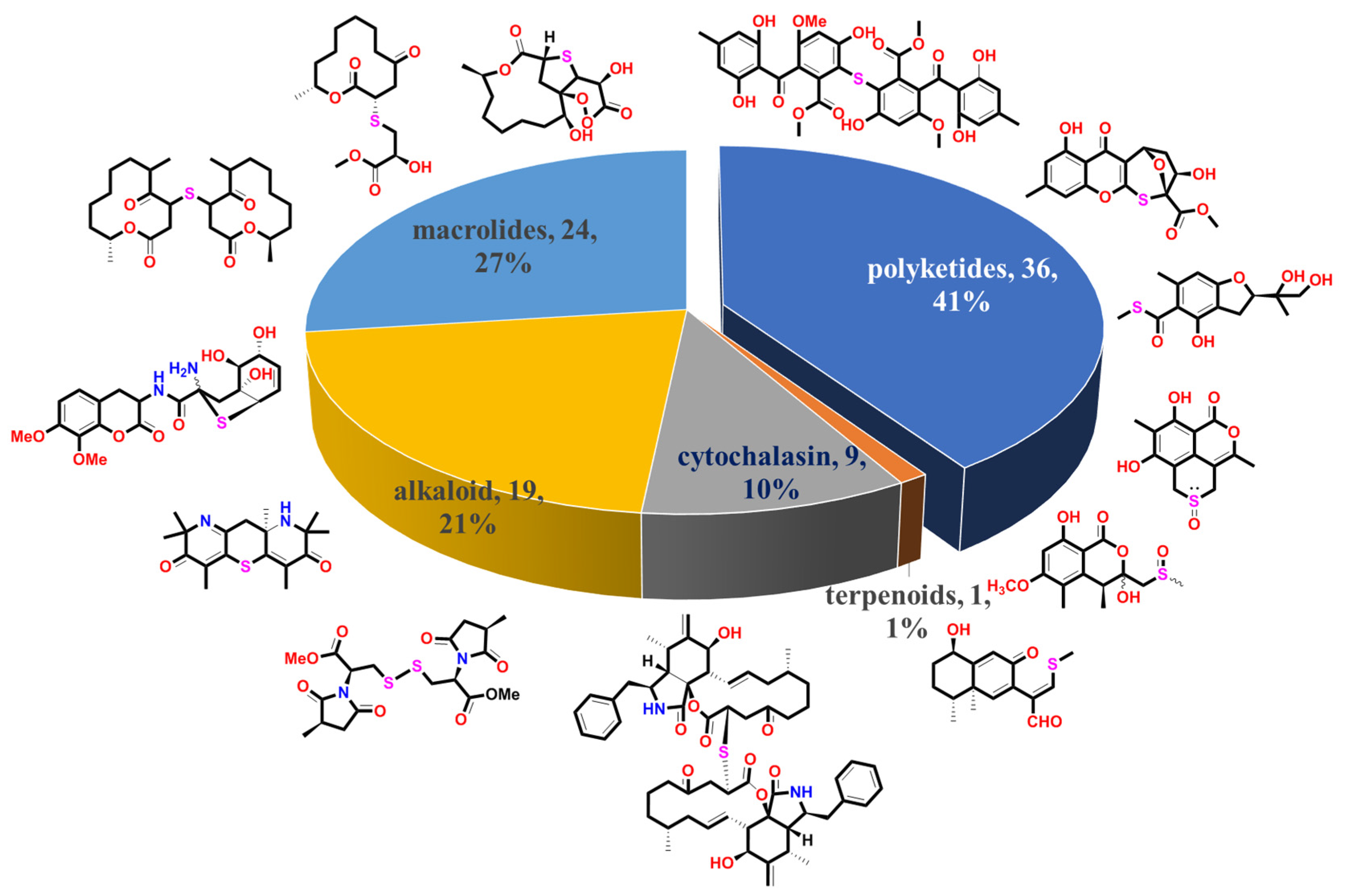 Marinedrugs 20 00765 g001