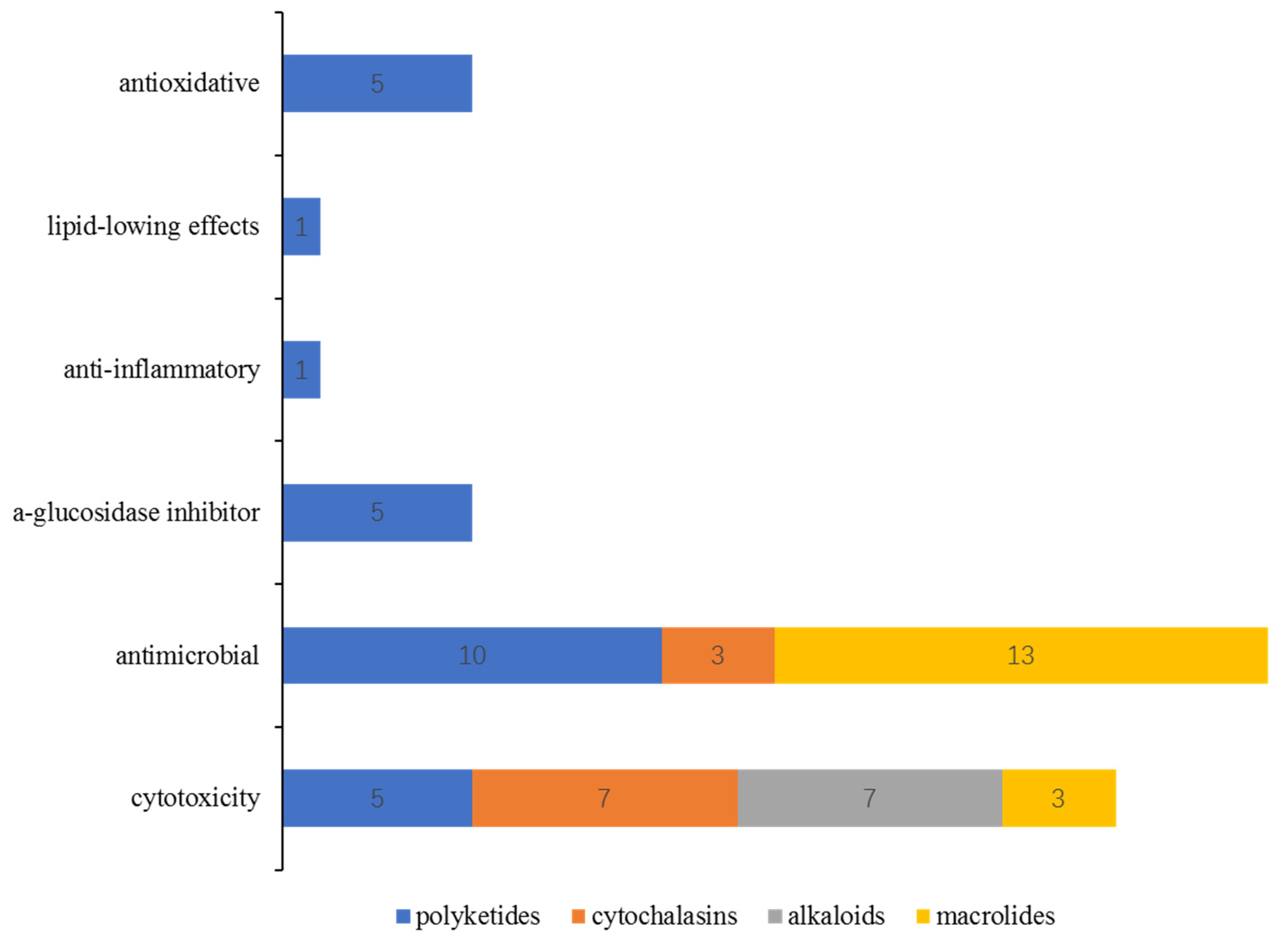 Marinedrugs 20 00765 g019