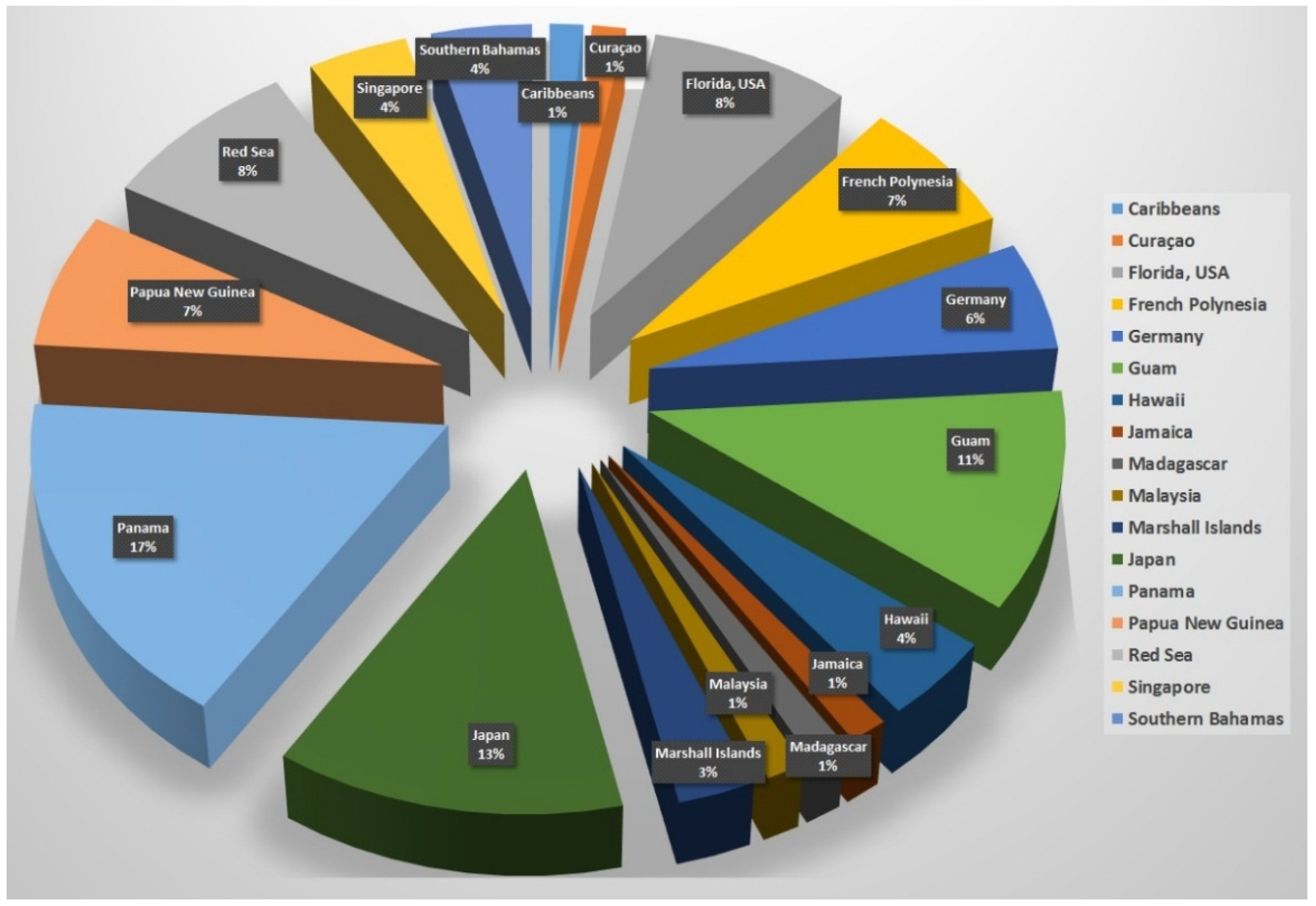 Marinedrugs 20 00768 g002