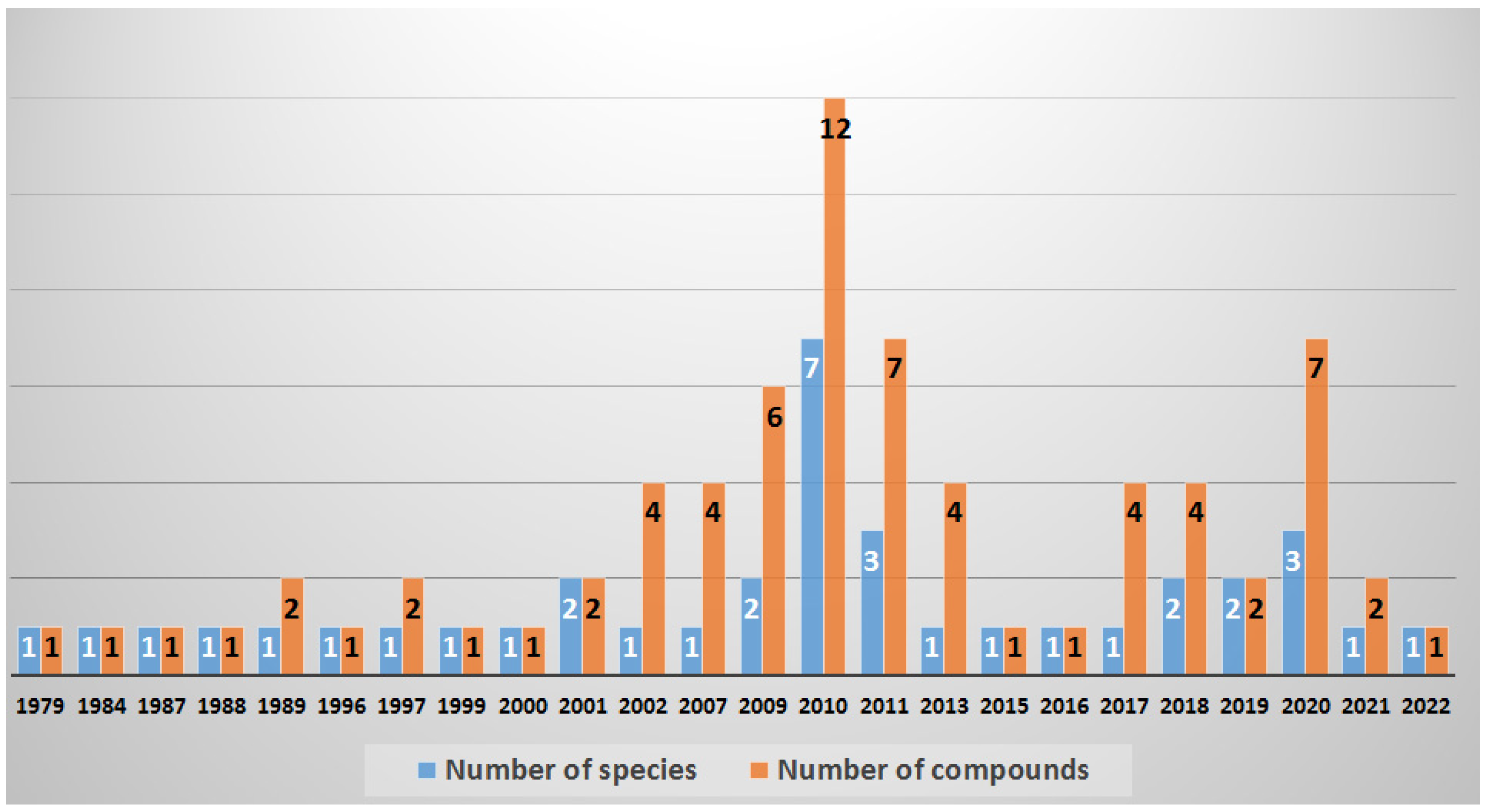 Marinedrugs 20 00768 g032