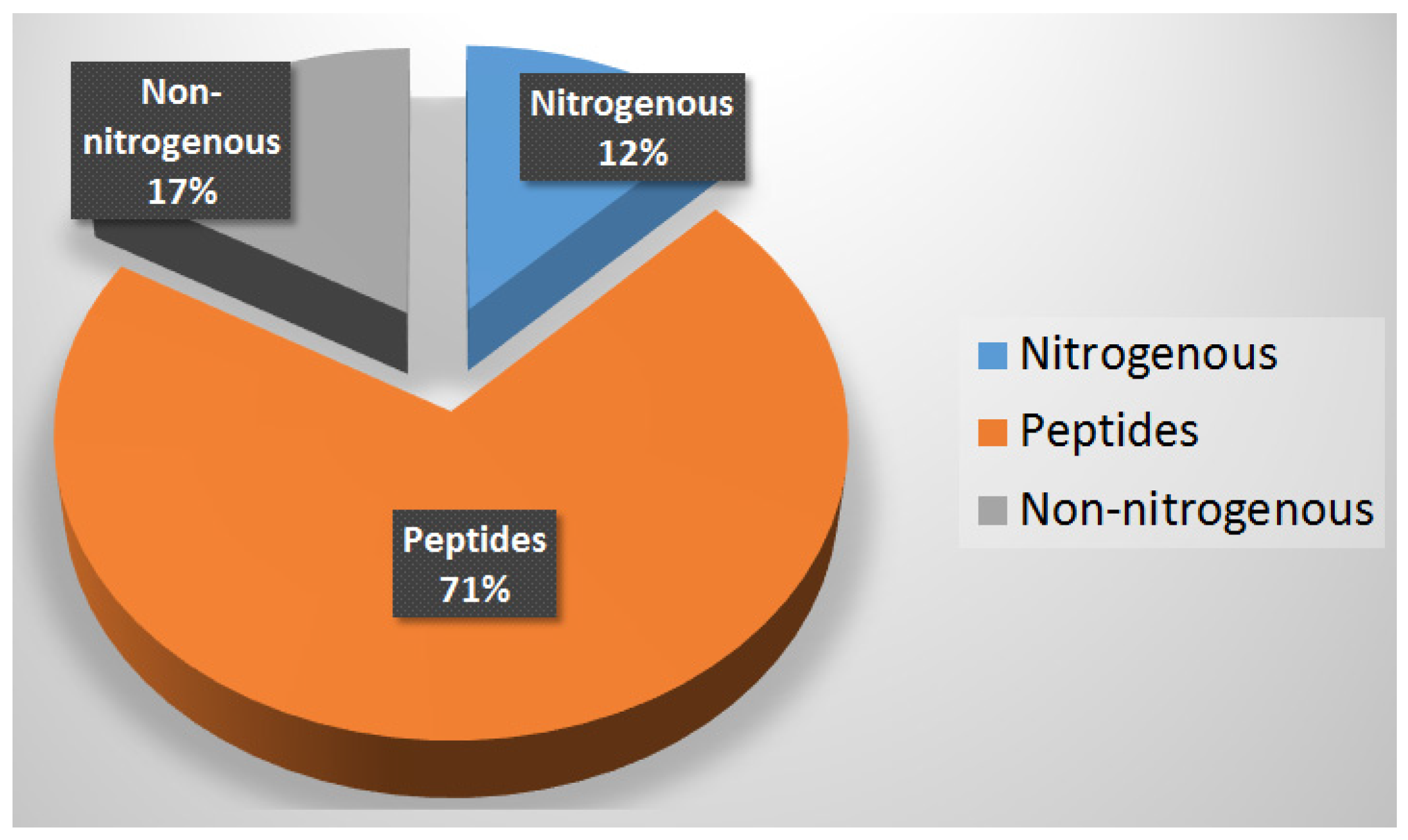 Marinedrugs 20 00768 g034