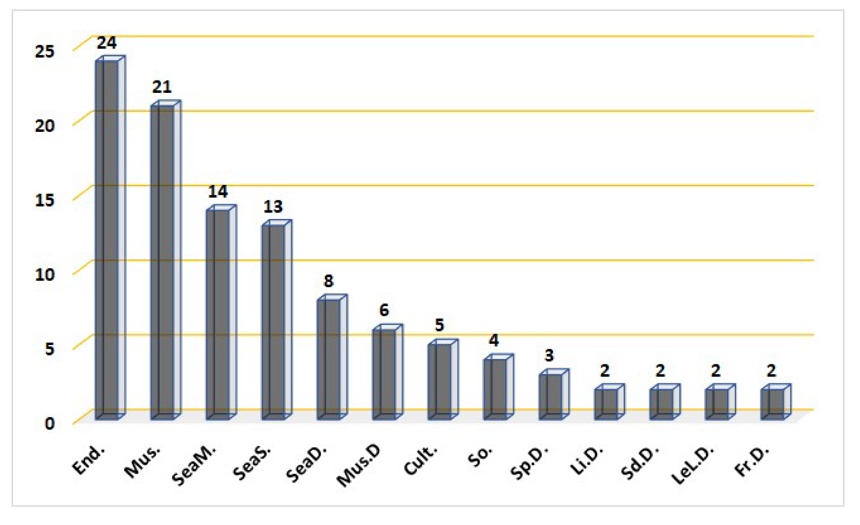 Marinedrugs 20 00771 g011 Marinedrugs 20 00771 g011