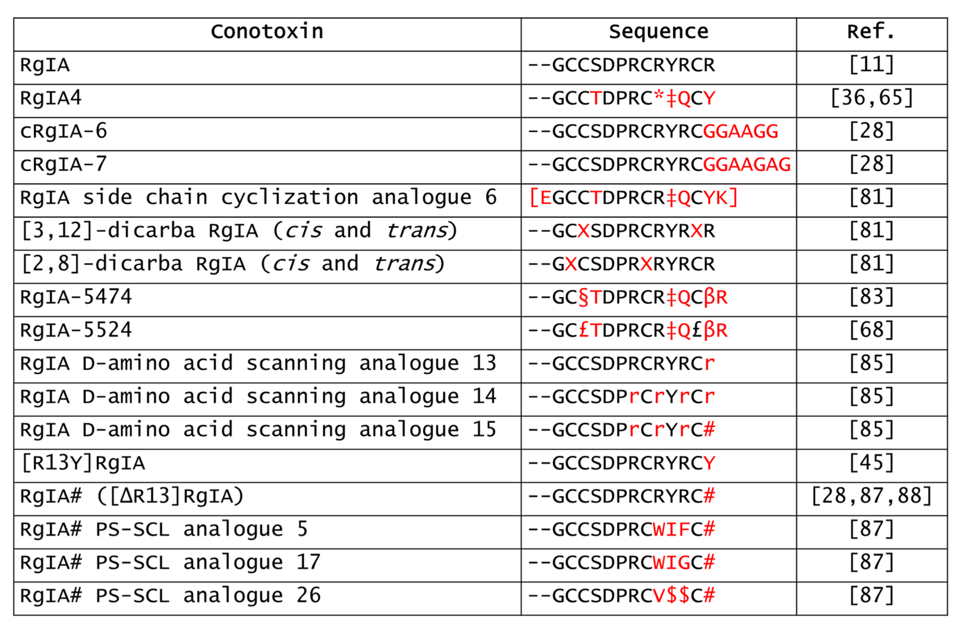 Marinedrugs 20 00773 g003