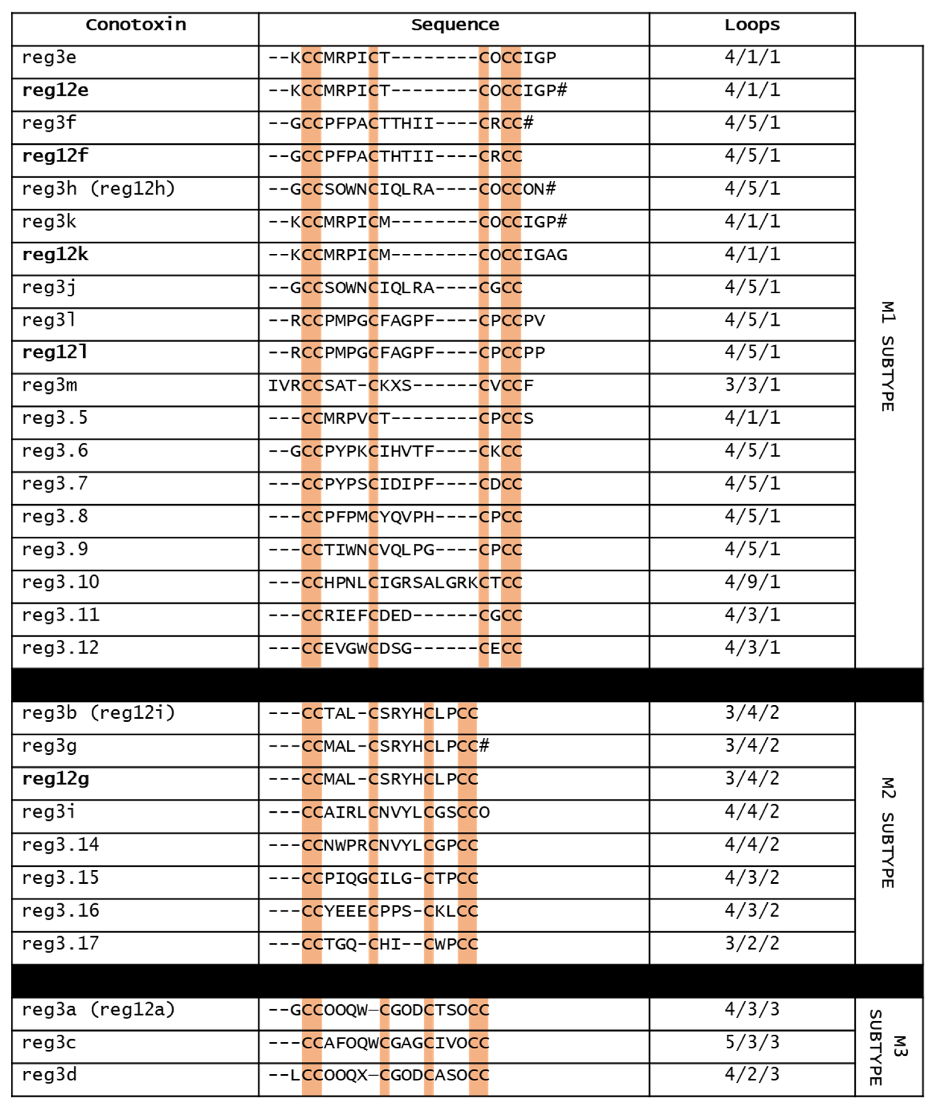 Marinedrugs 20 00773 g006