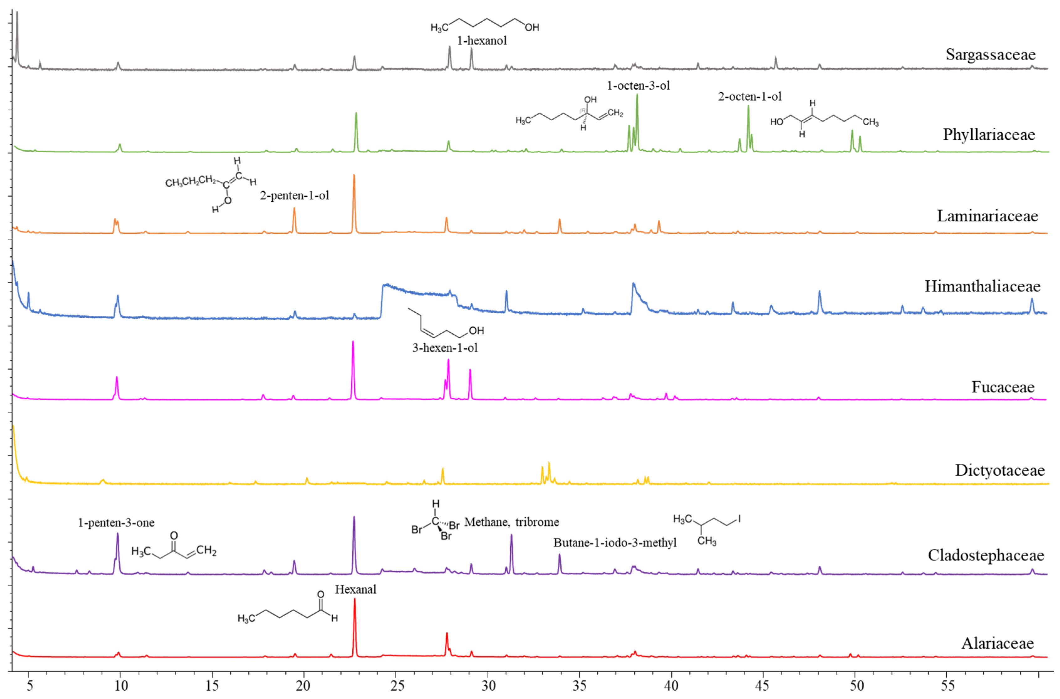 Marinedrugs 20 00775 g001 Marinedrugs 20 00775 g001