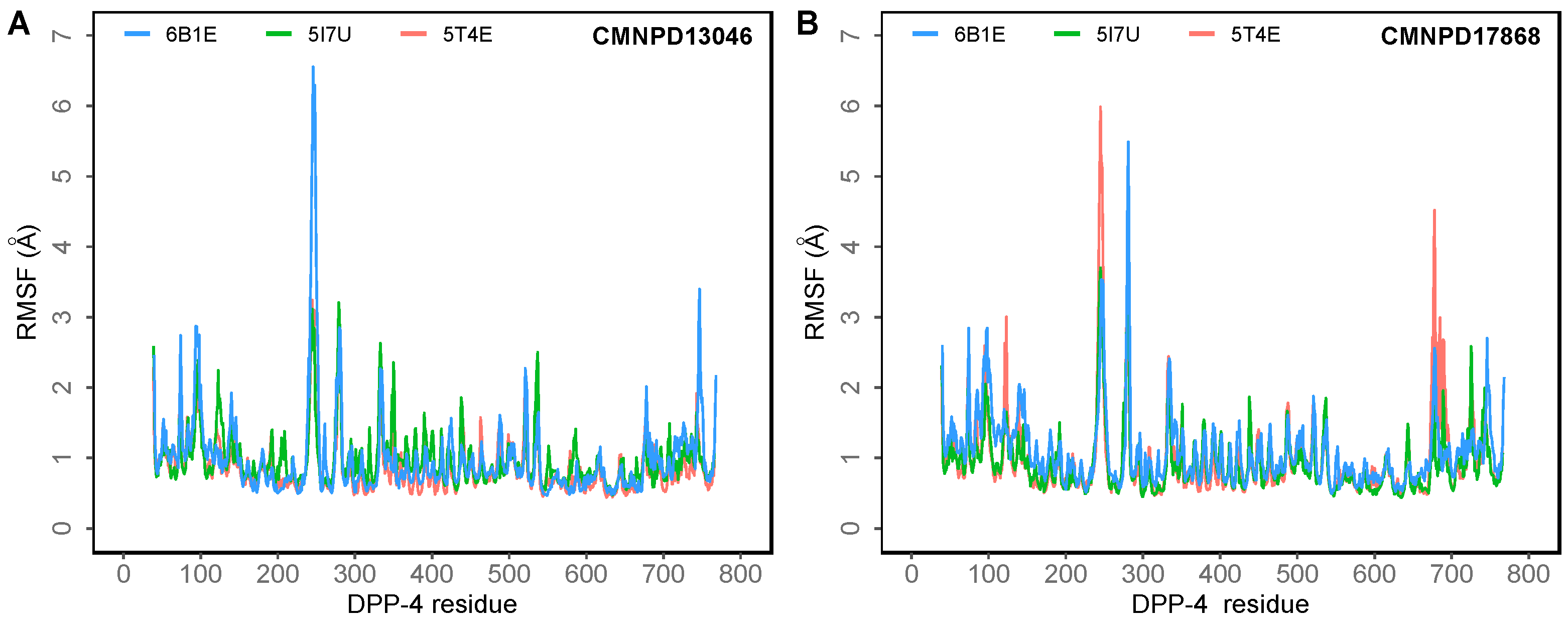 Marinedrugs 20 00777 g004 Marinedrugs 20 00777 g004