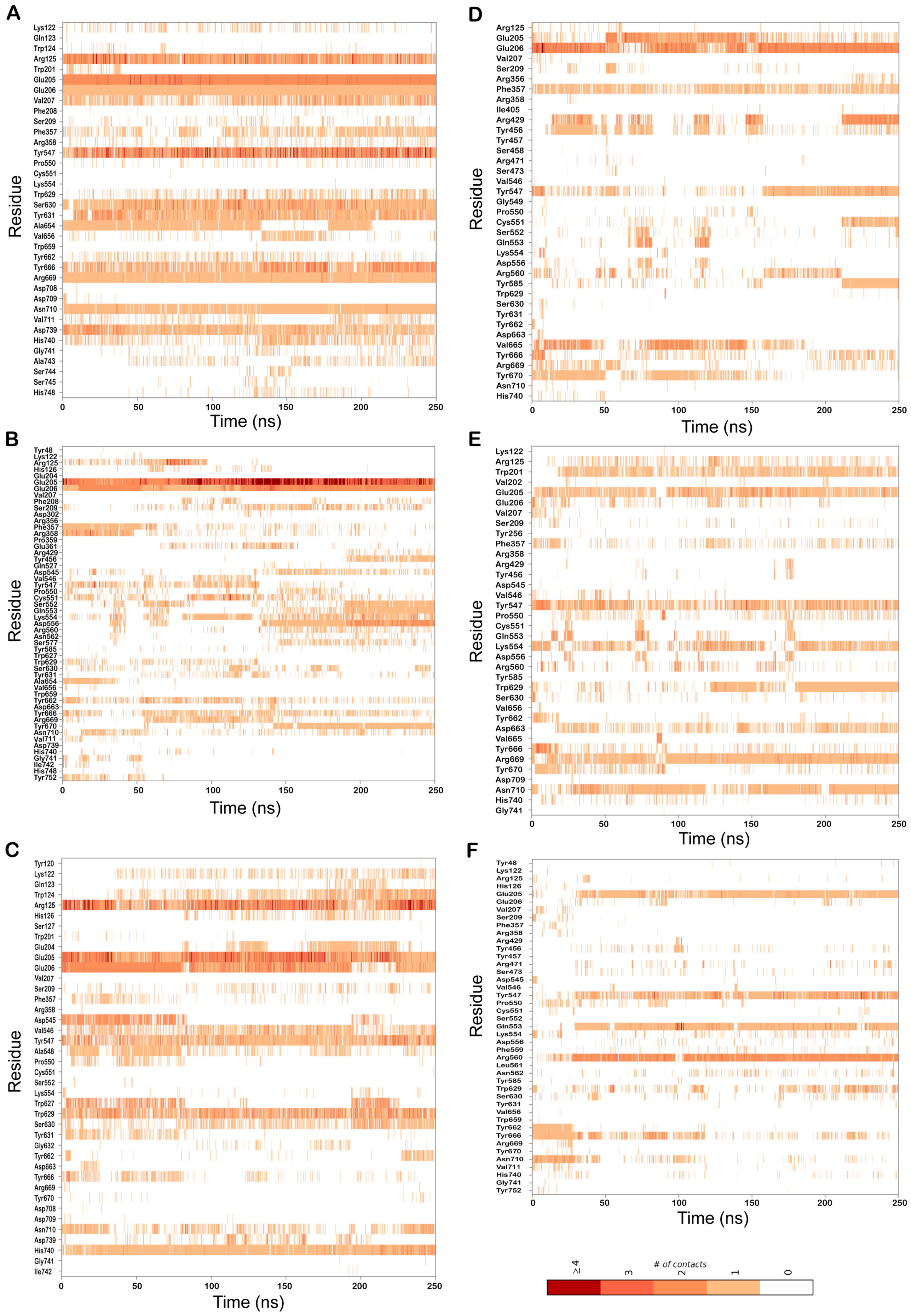 Marinedrugs 20 00777 g005 Marinedrugs 20 00777 g005