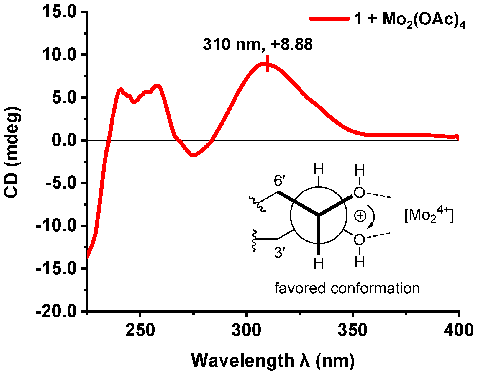Marinedrugs 20 00778 g004 Marinedrugs 20 00778 g004