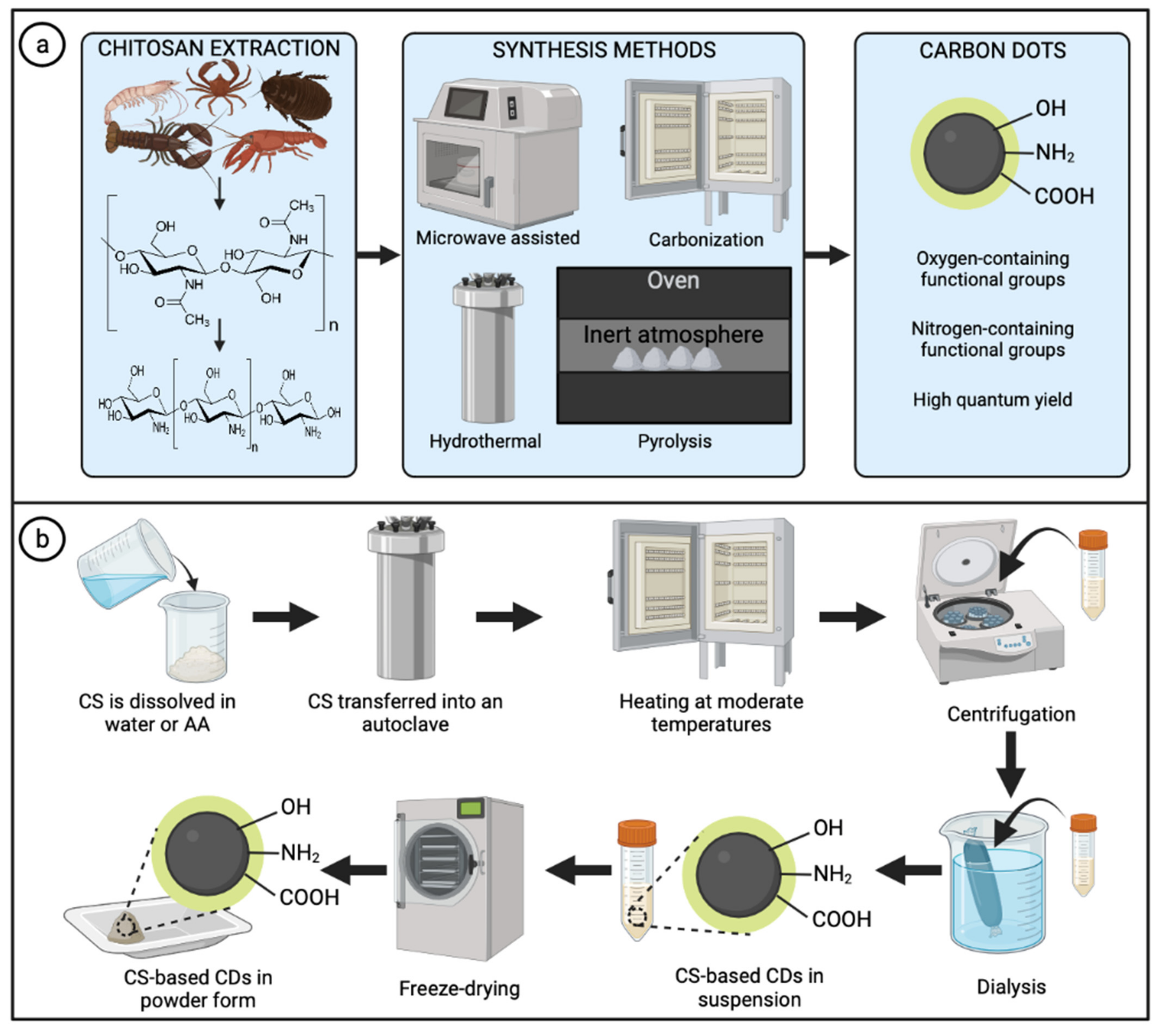 Marinedrugs 20 00782 g003