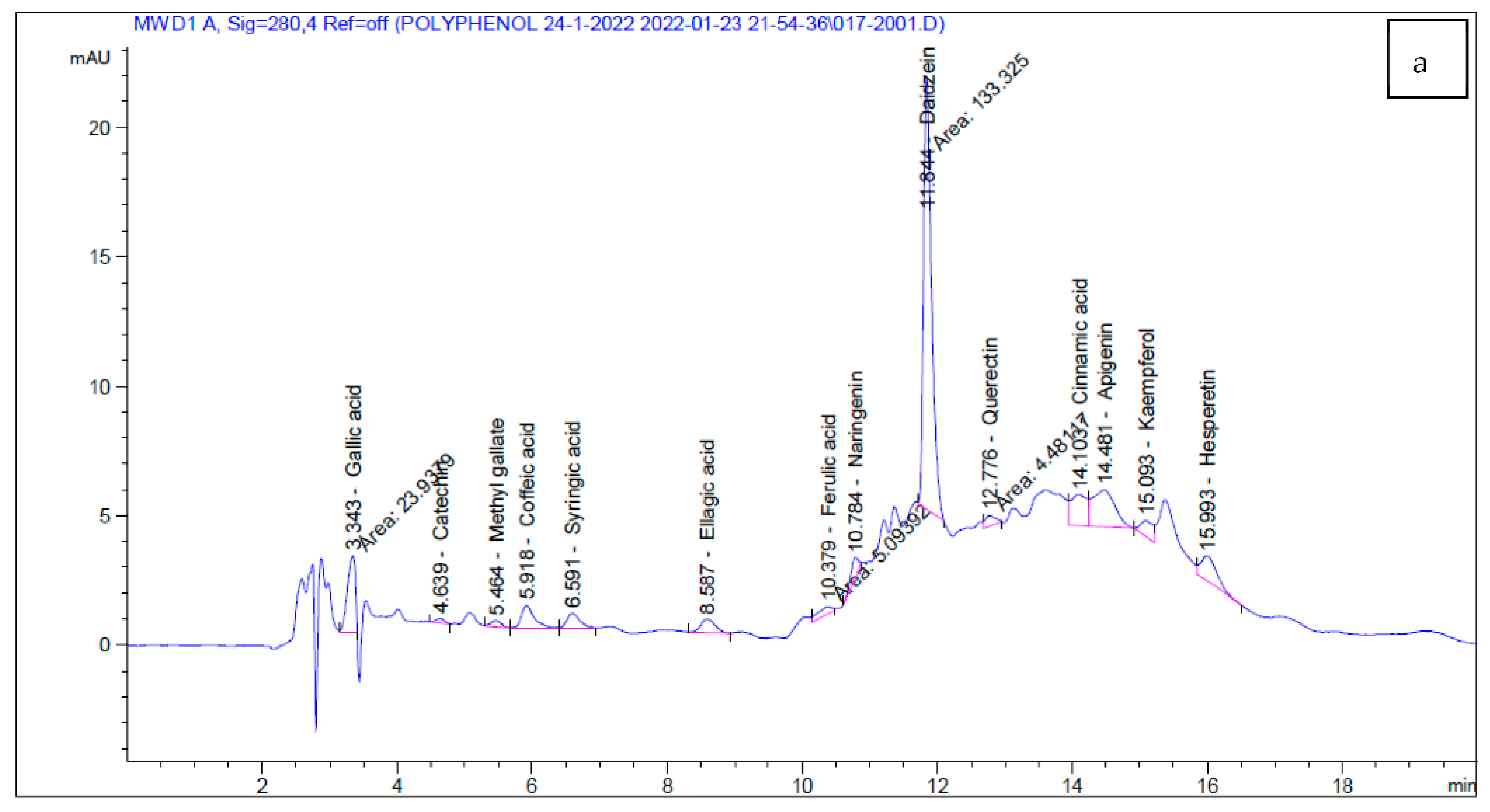 Marinedrugs 20 00785 g001a