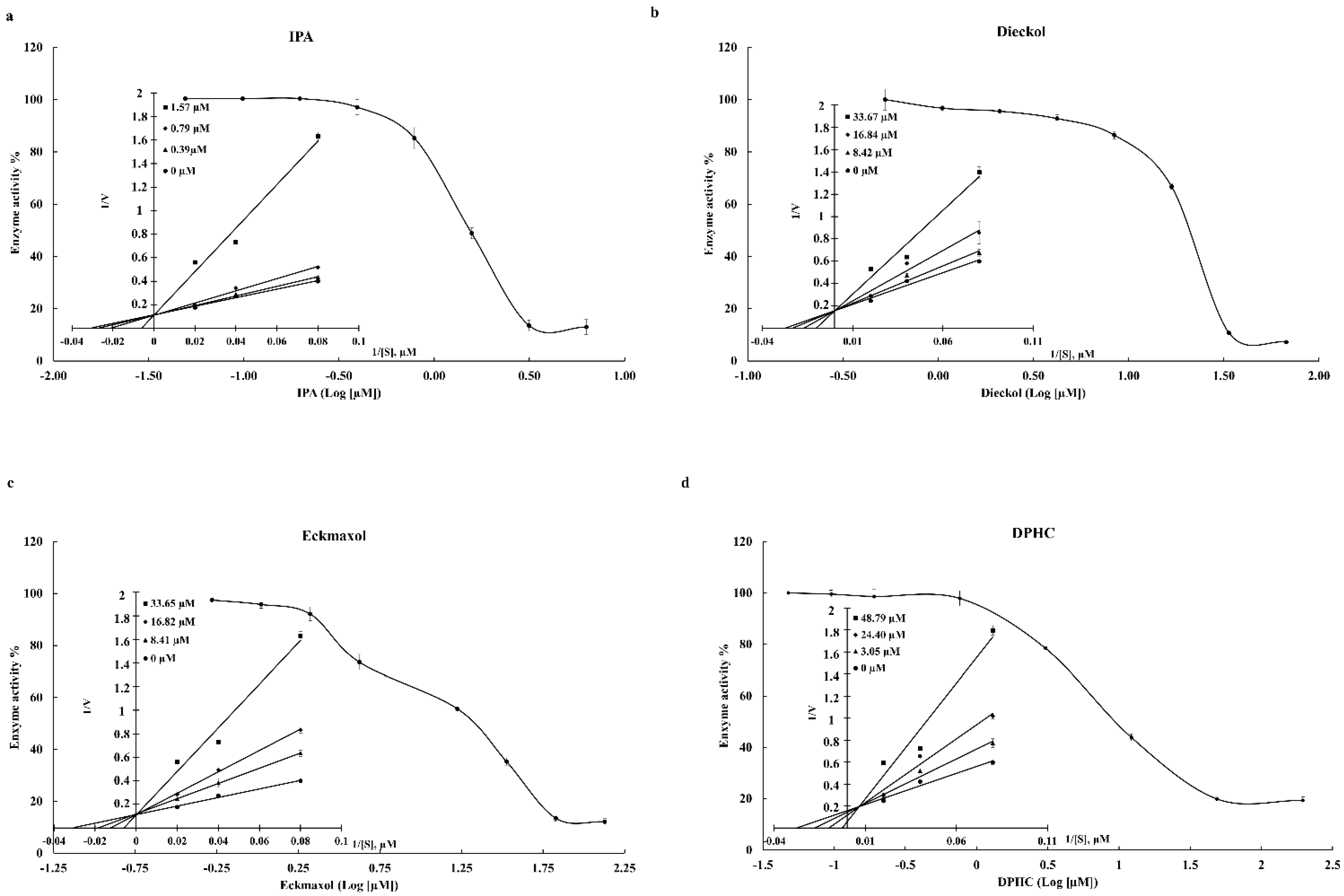 Marinedrugs 20 00786 g002