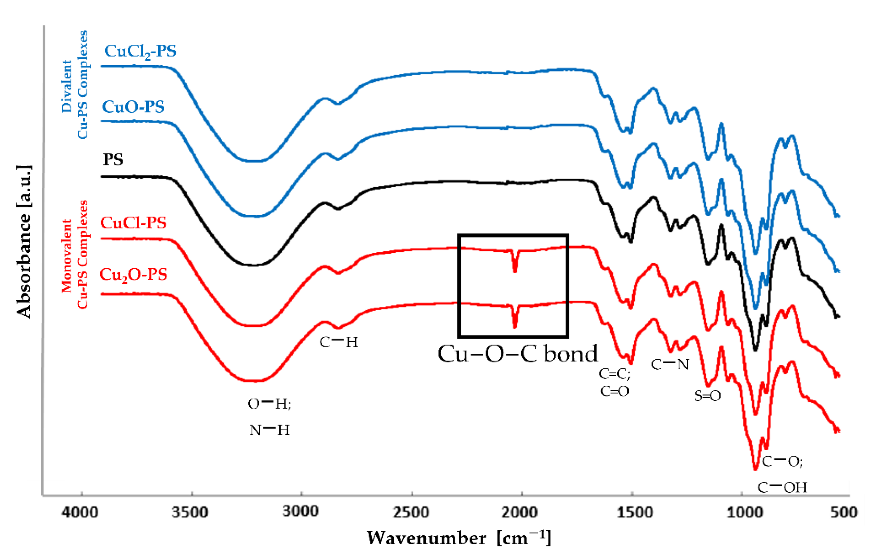 Marinedrugs 20 00787 g001