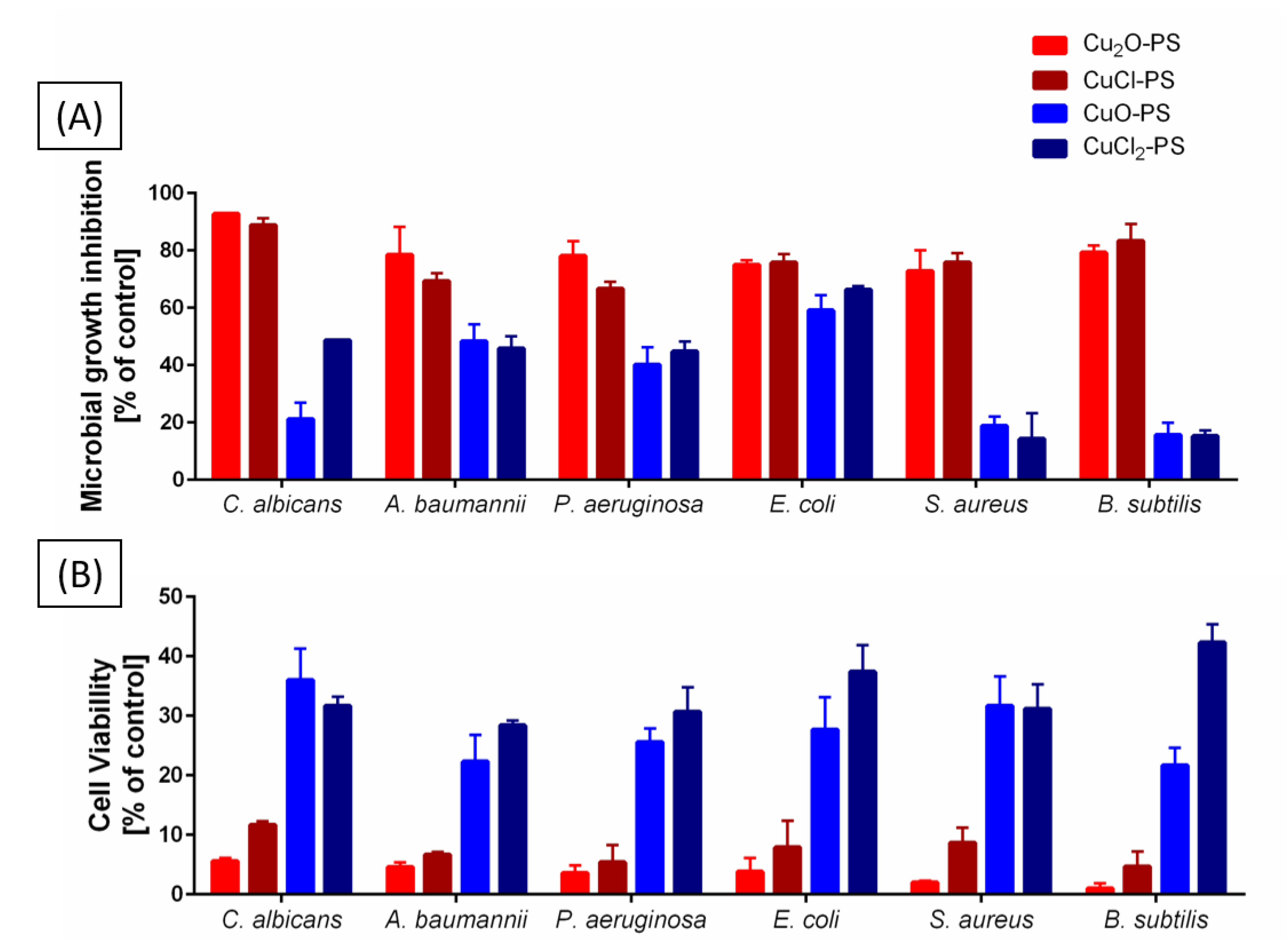 Marinedrugs 20 00787 g003