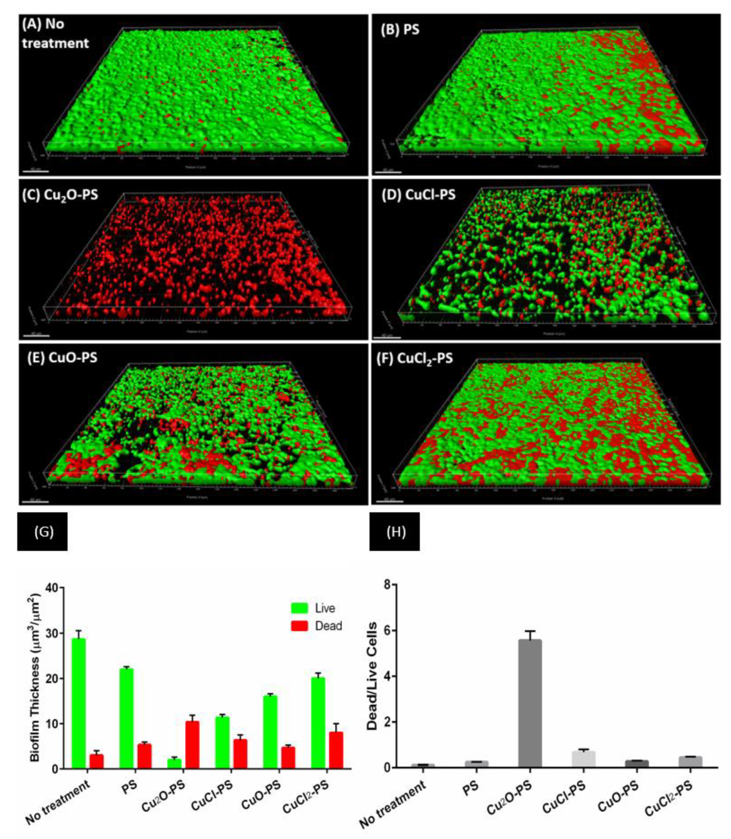 Marinedrugs 20 00787 g005