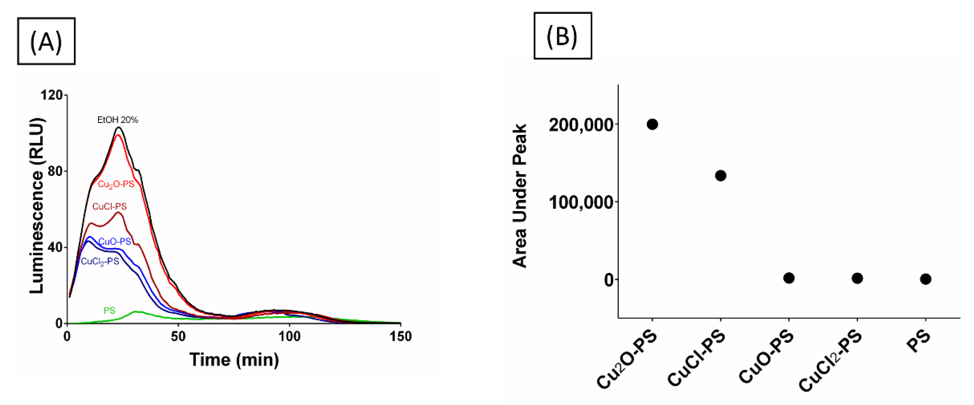 Marinedrugs 20 00787 g008