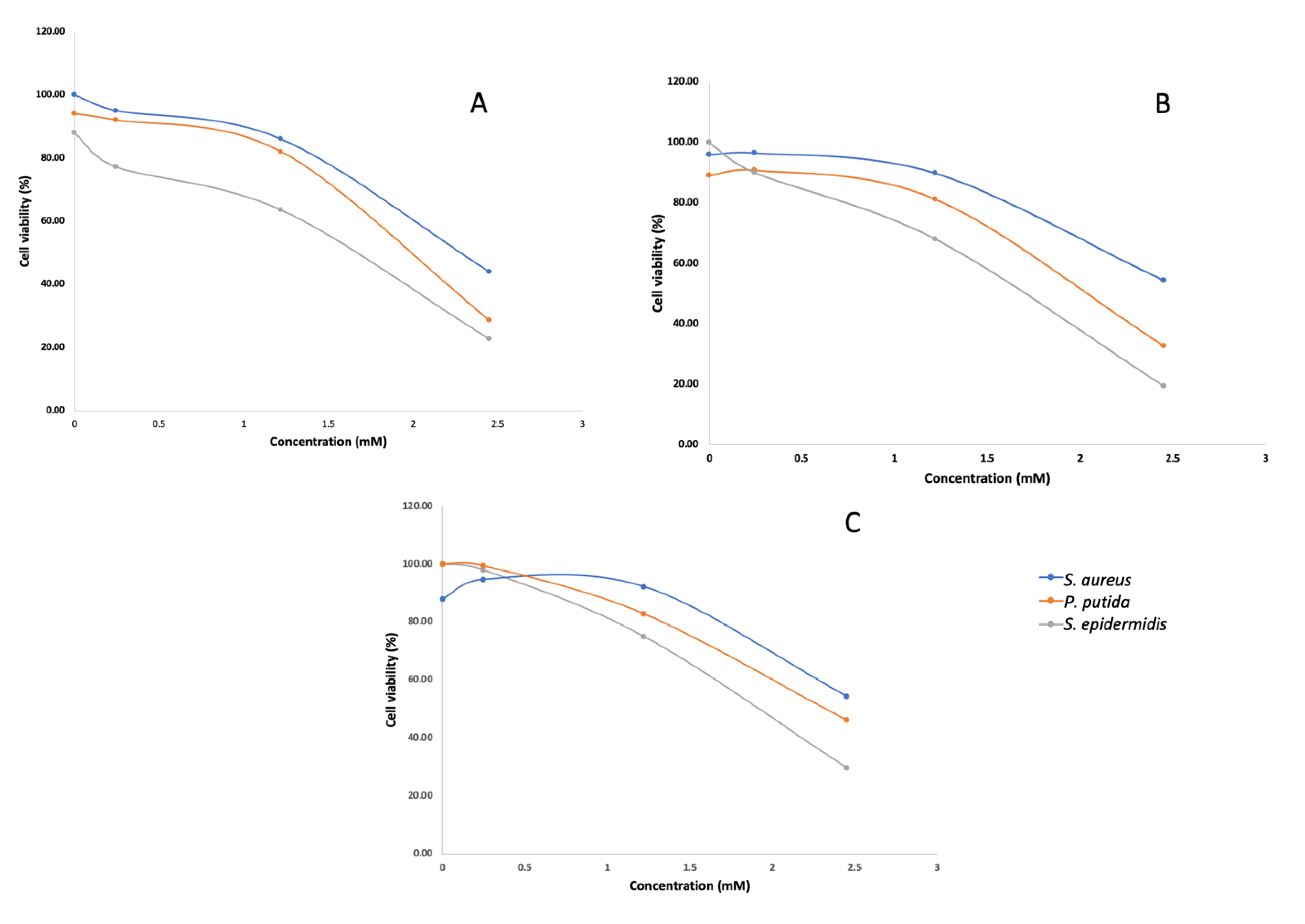 Marinedrugs 21 00002 g002 Marinedrugs 21 00002 g002