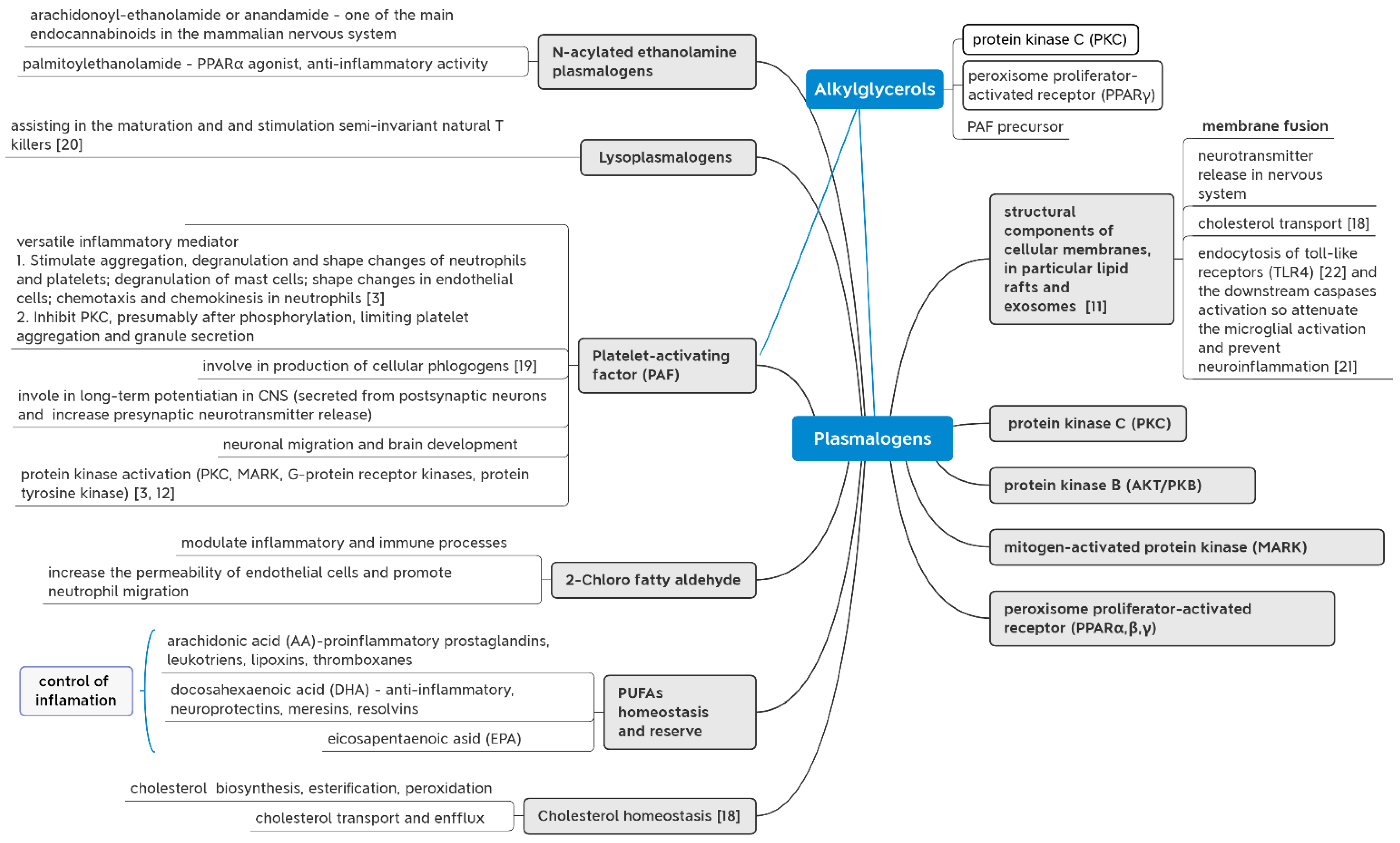 Marinedrugs 21 00004 g002 Marinedrugs 21 00004 g002