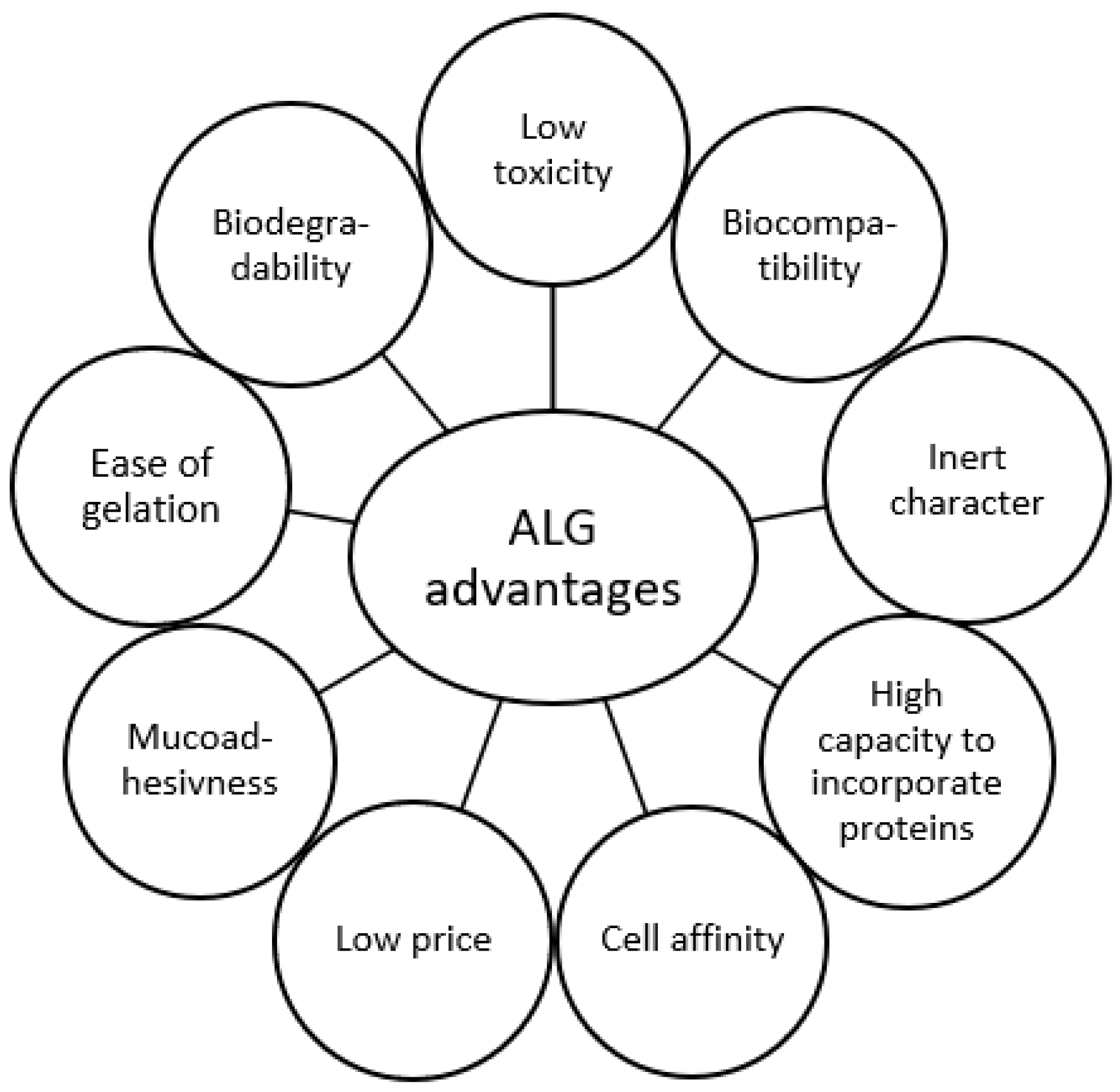 Marinedrugs 21 00011 g004 Marinedrugs 21 00011 g004