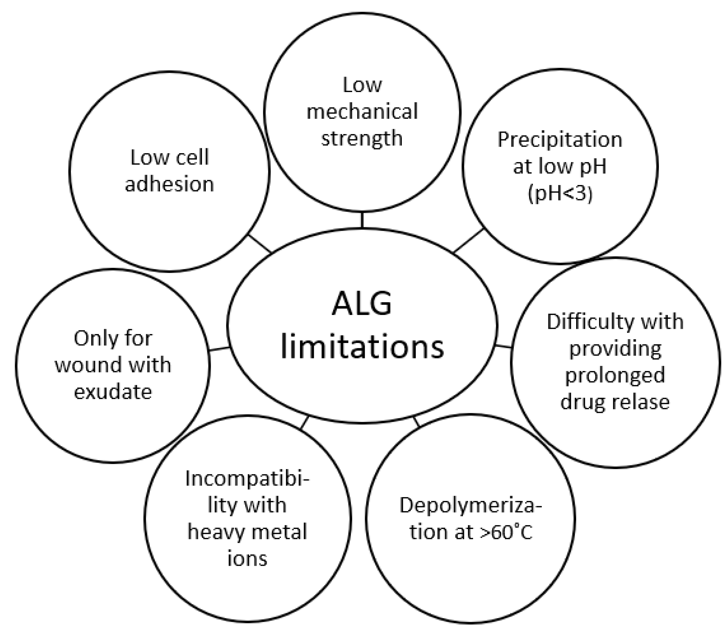 Marinedrugs 21 00011 g005 Marinedrugs 21 00011 g005