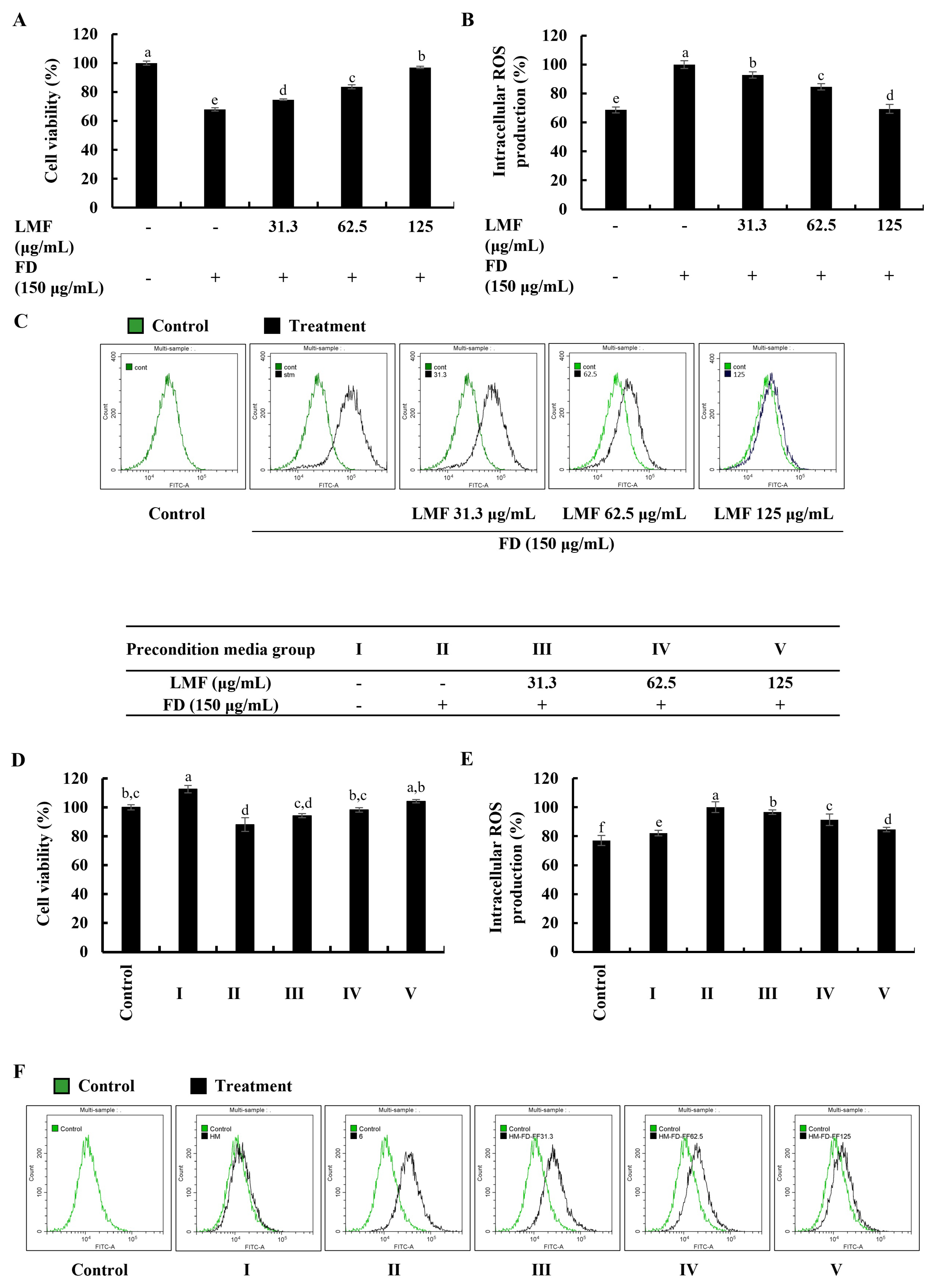 Marinedrugs 21 00012 g001 Marinedrugs 21 00012 g001
