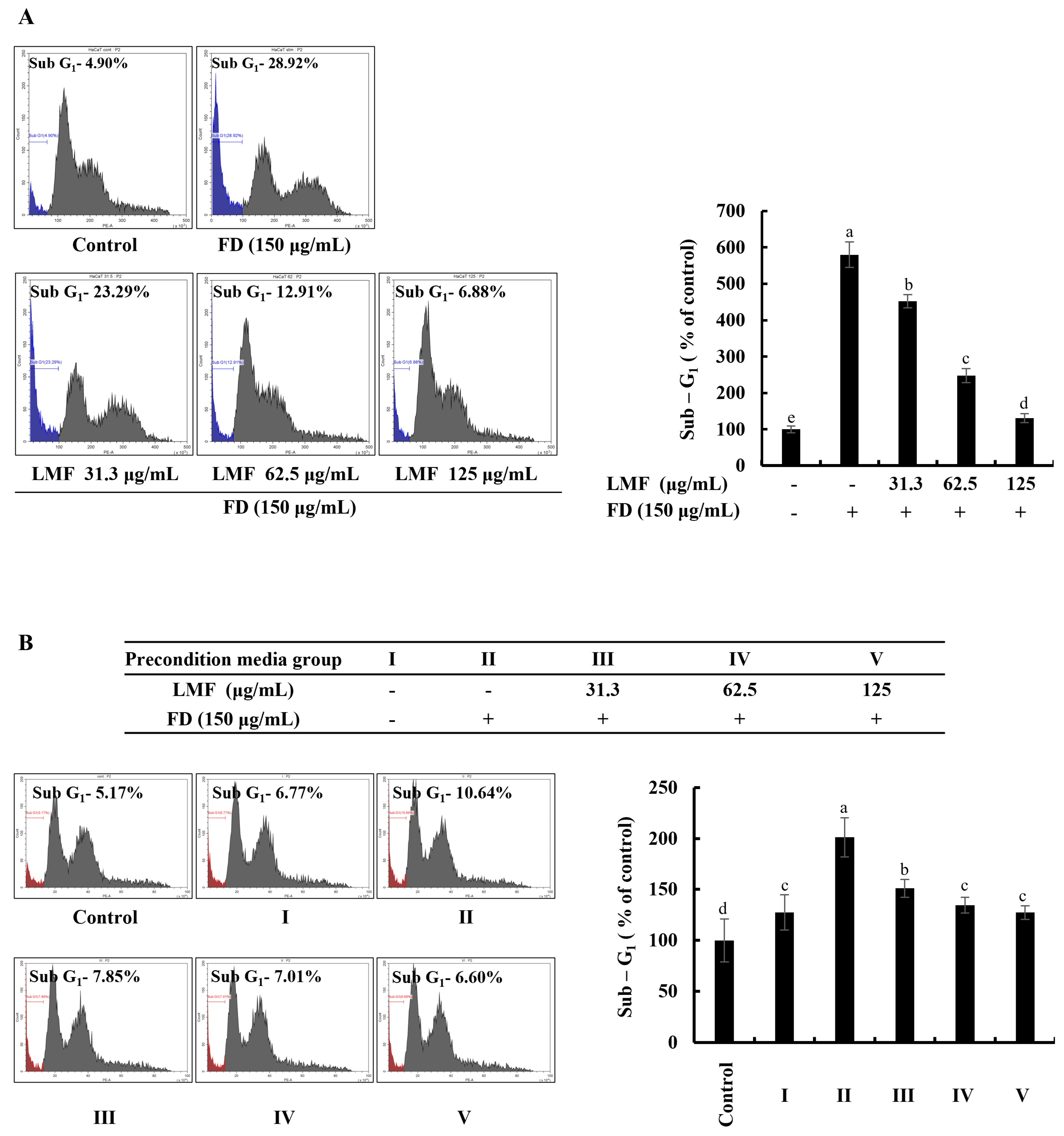 Marinedrugs 21 00012 g002 Marinedrugs 21 00012 g002
