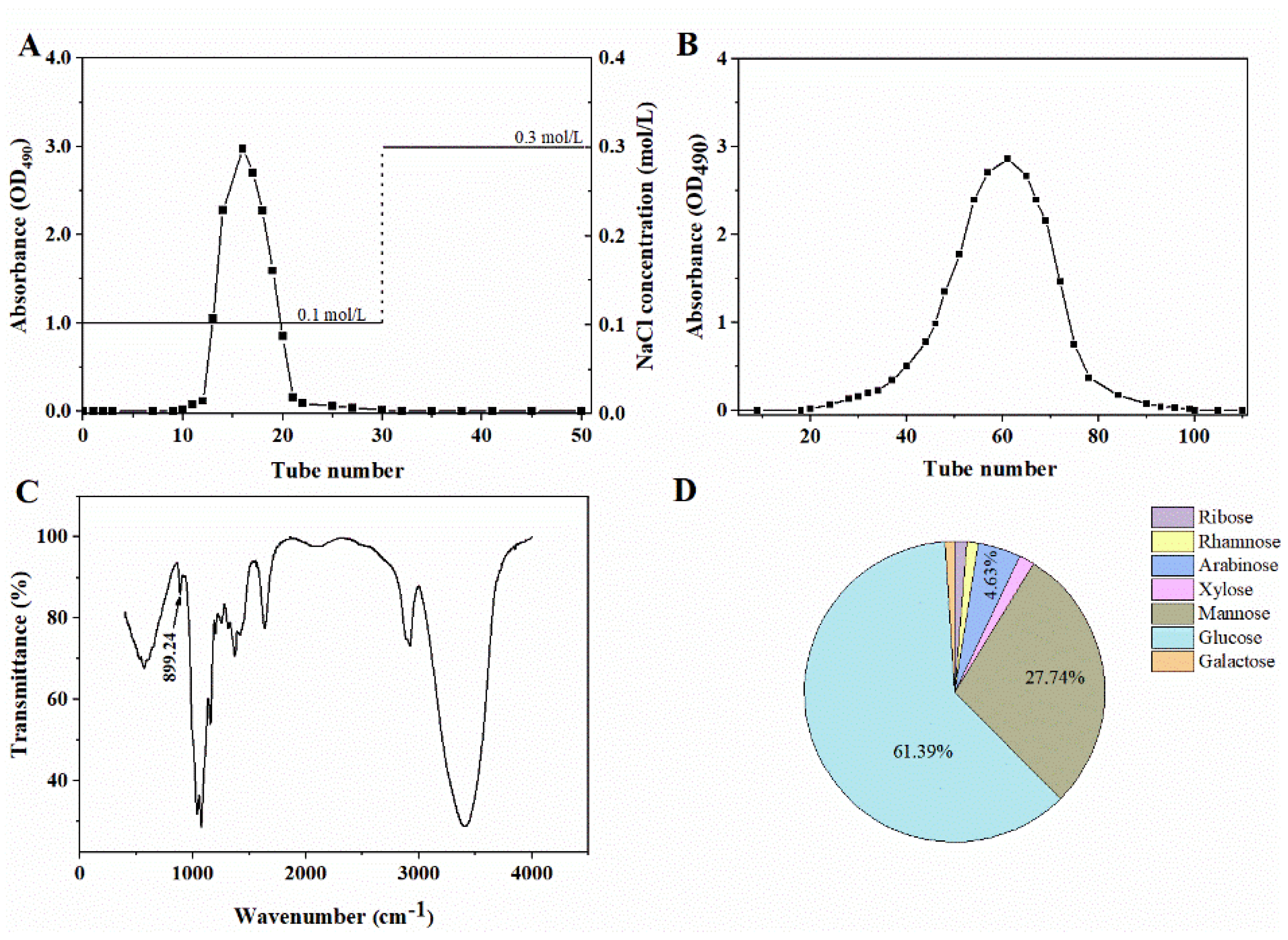 Marinedrugs 21 00013 g002
