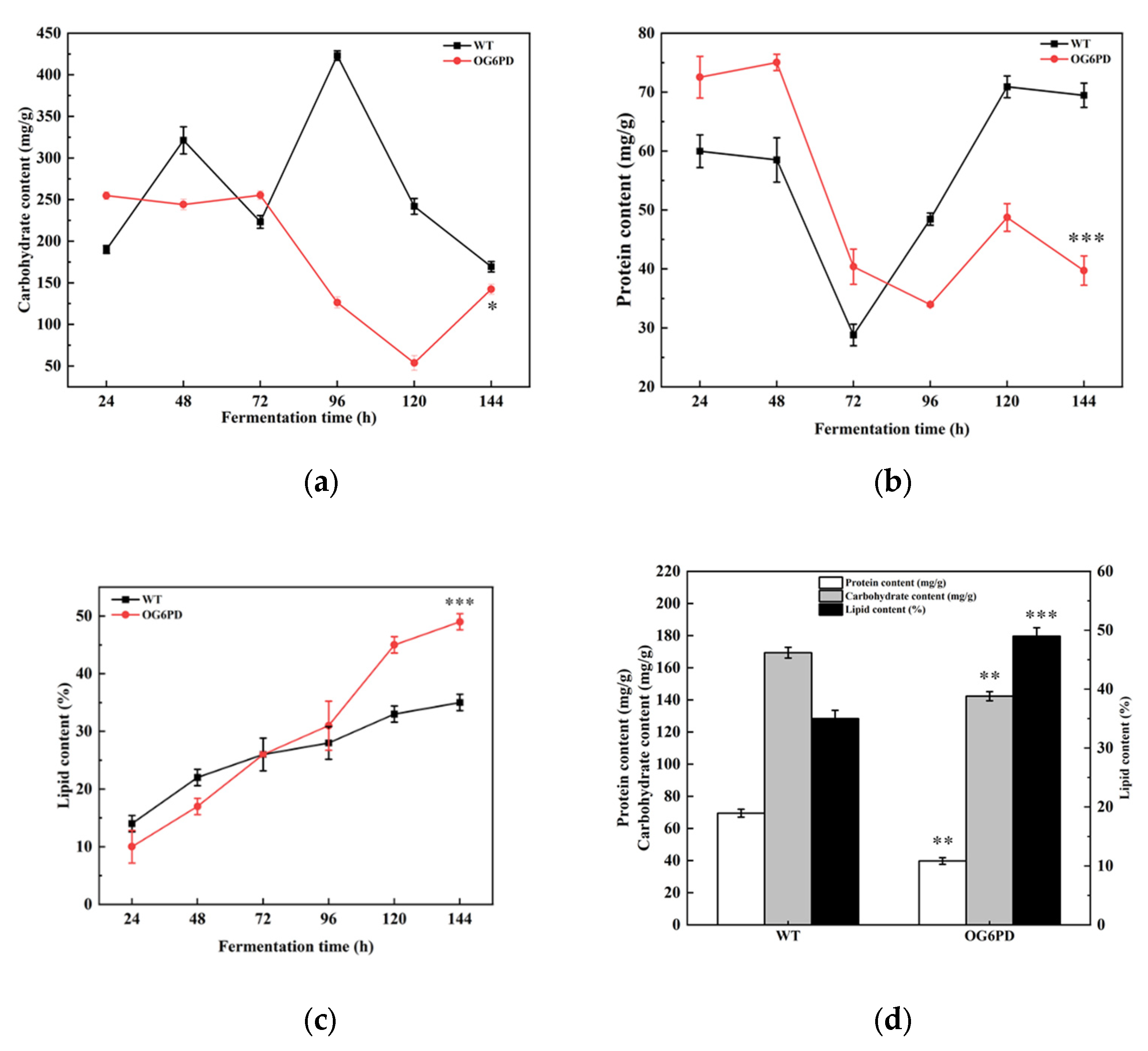 Marinedrugs 21 00017 g005