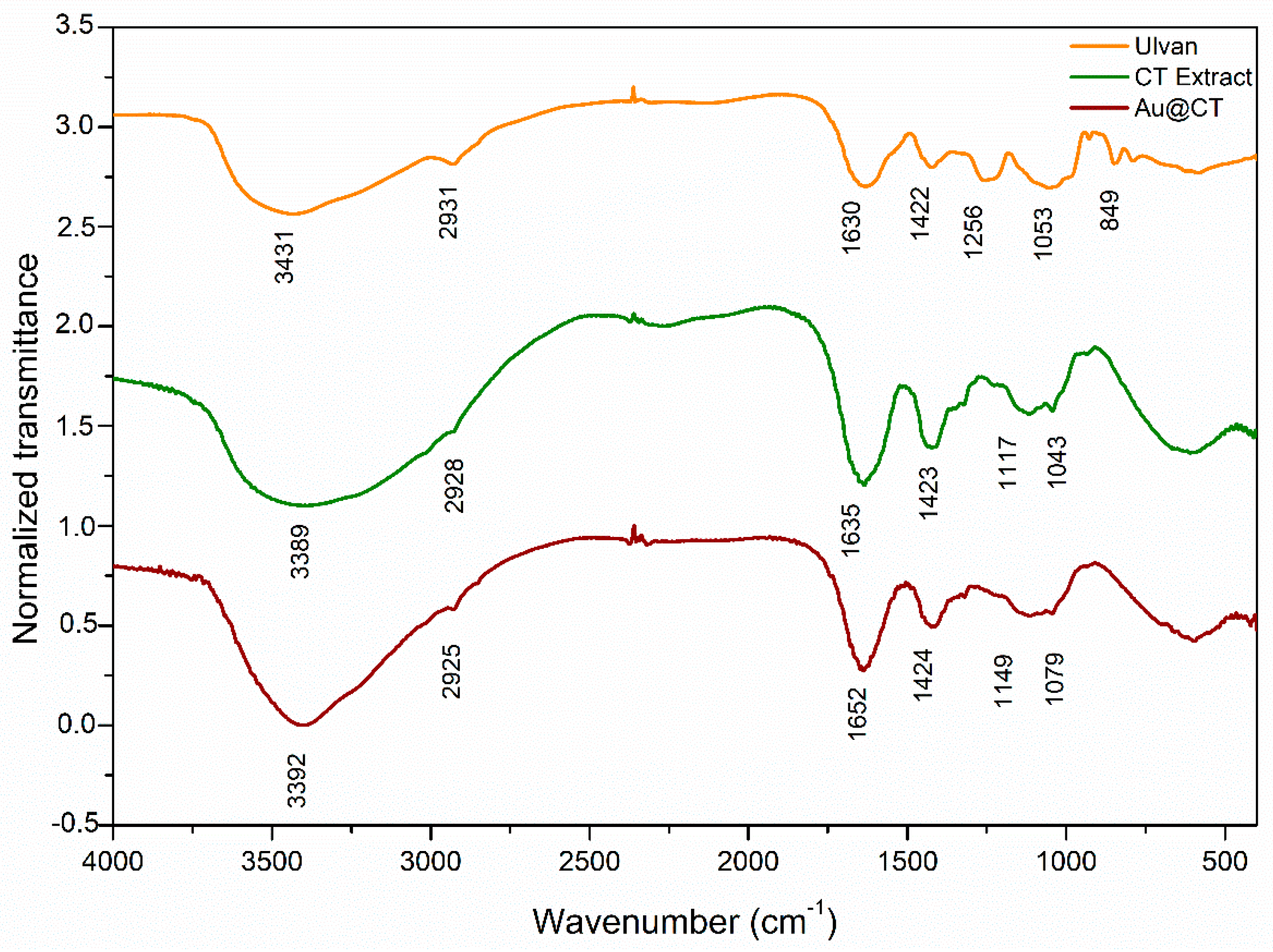 Marinedrugs 21 00020 g002