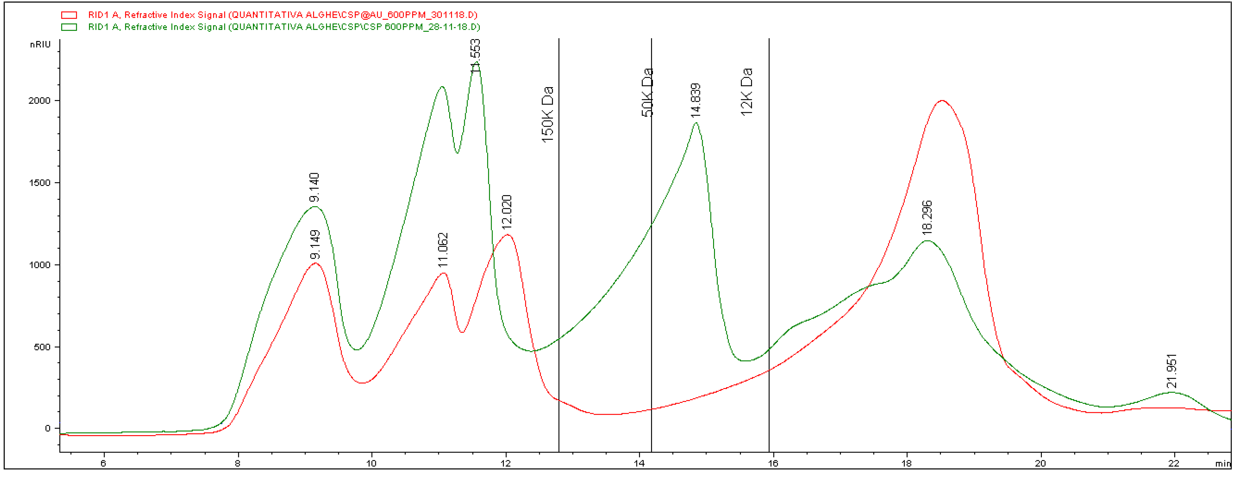 Marinedrugs 21 00020 g003
