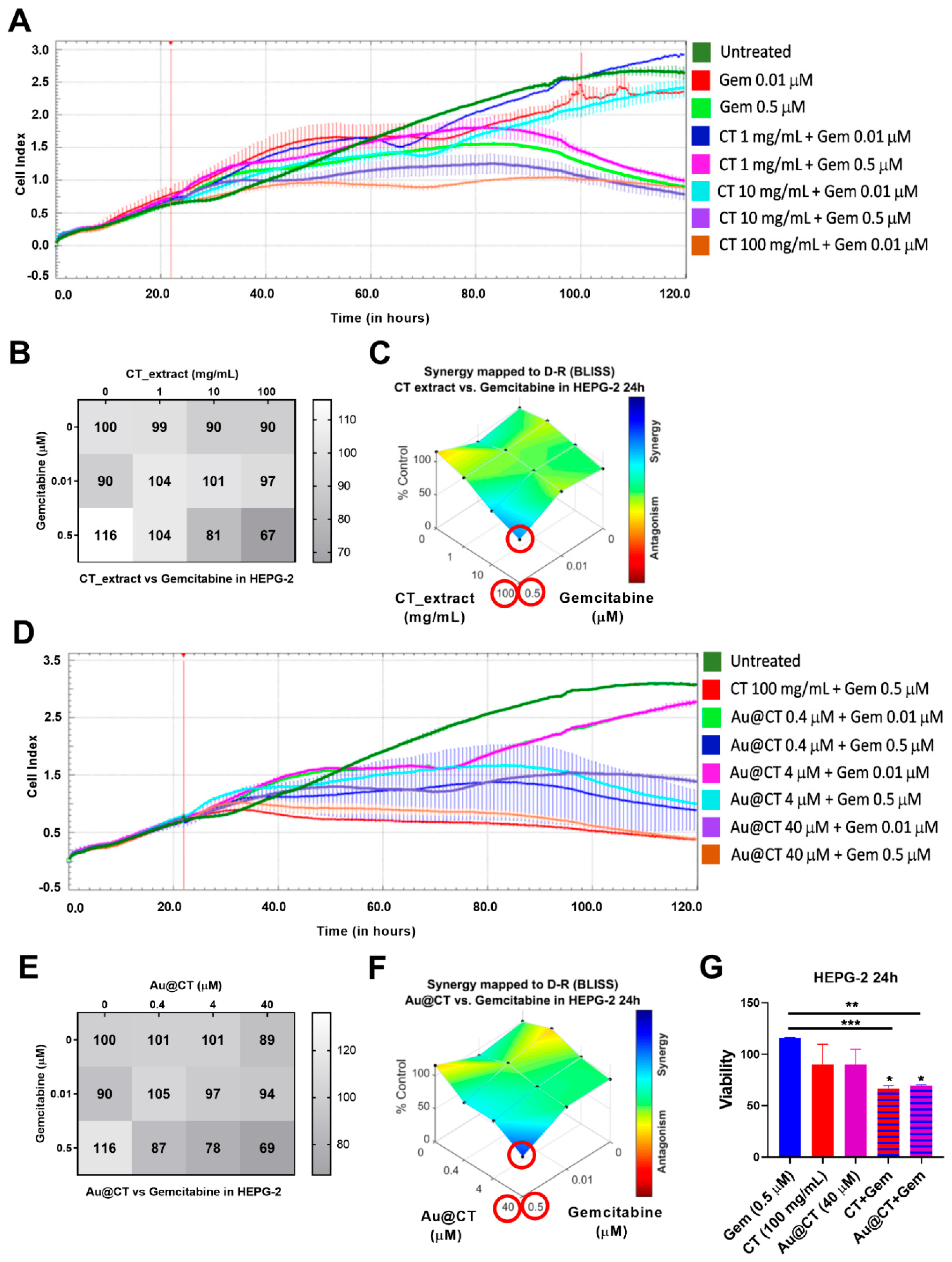 Marinedrugs 21 00020 g010