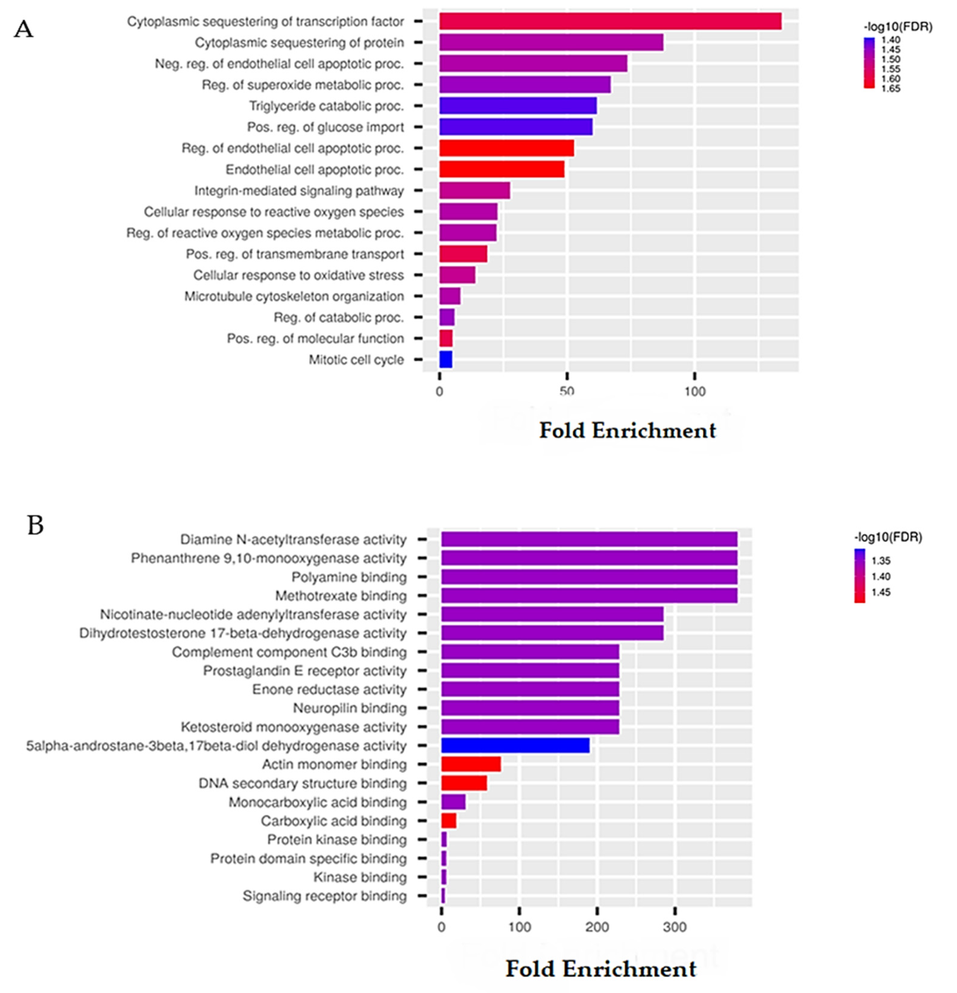 Marinedrugs 21 00024 g003 Marinedrugs 21 00024 g003