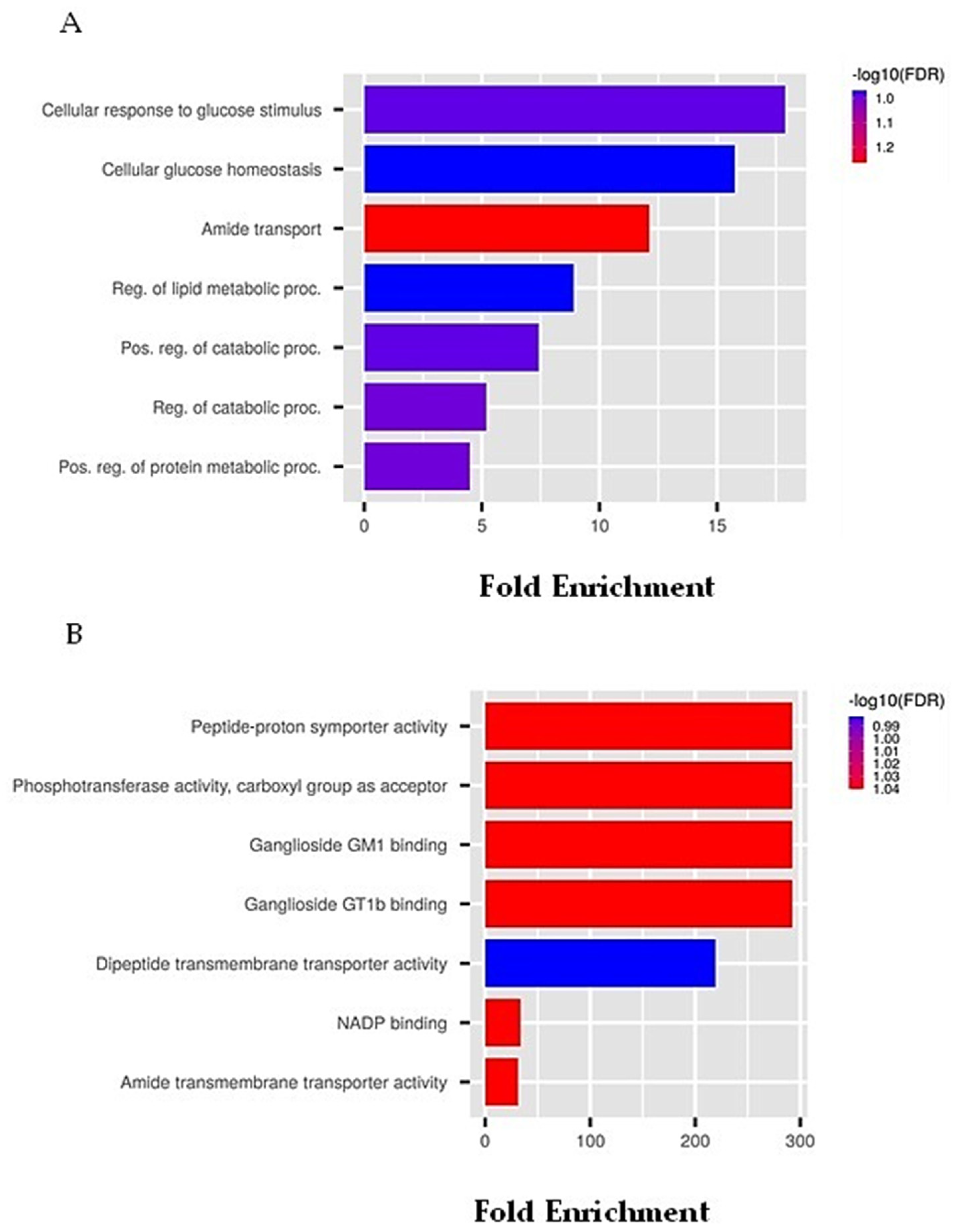 Marinedrugs 21 00024 g004 Marinedrugs 21 00024 g004