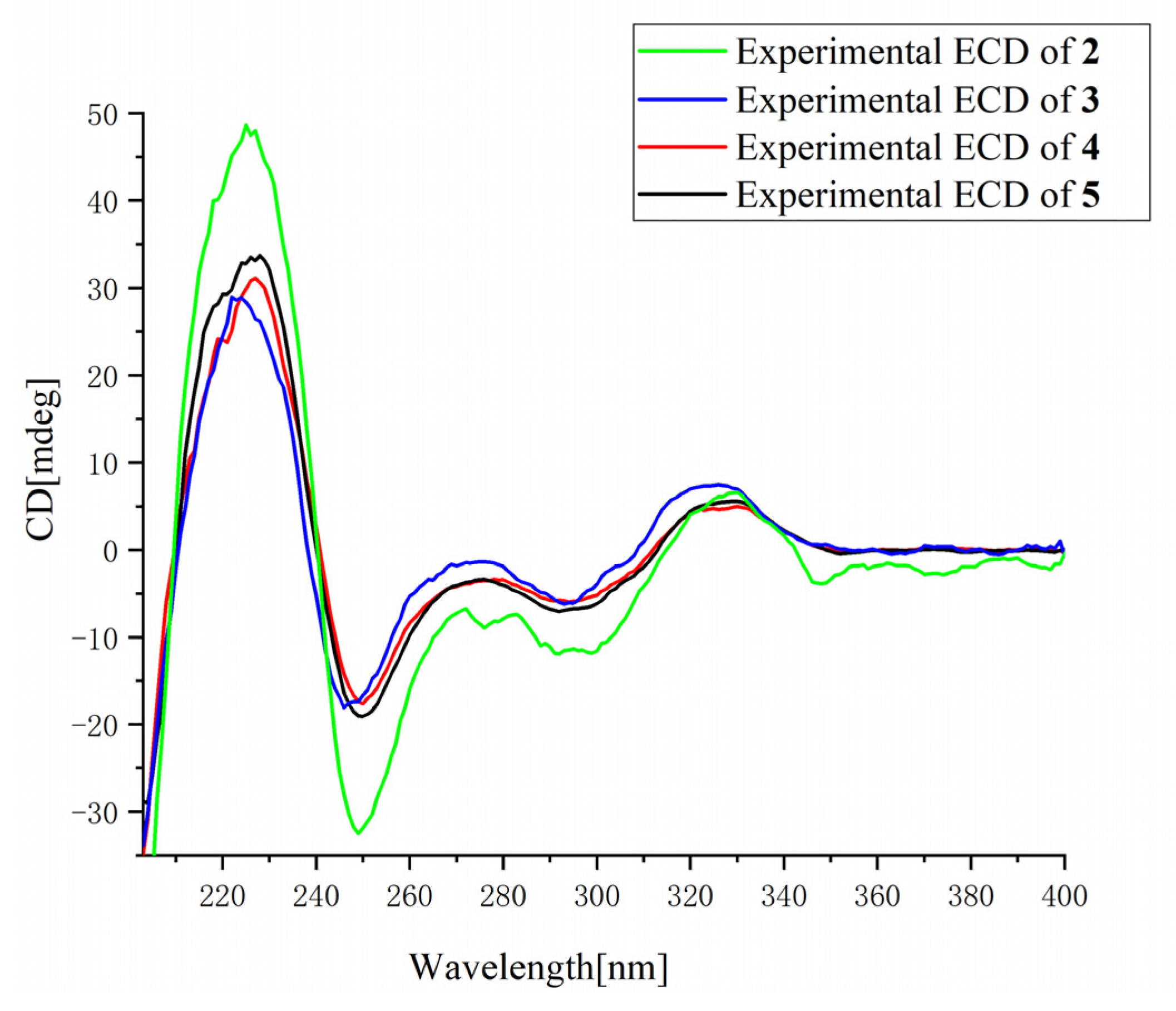 Marinedrugs 21 00027 g003 Marinedrugs 21 00027 g003
