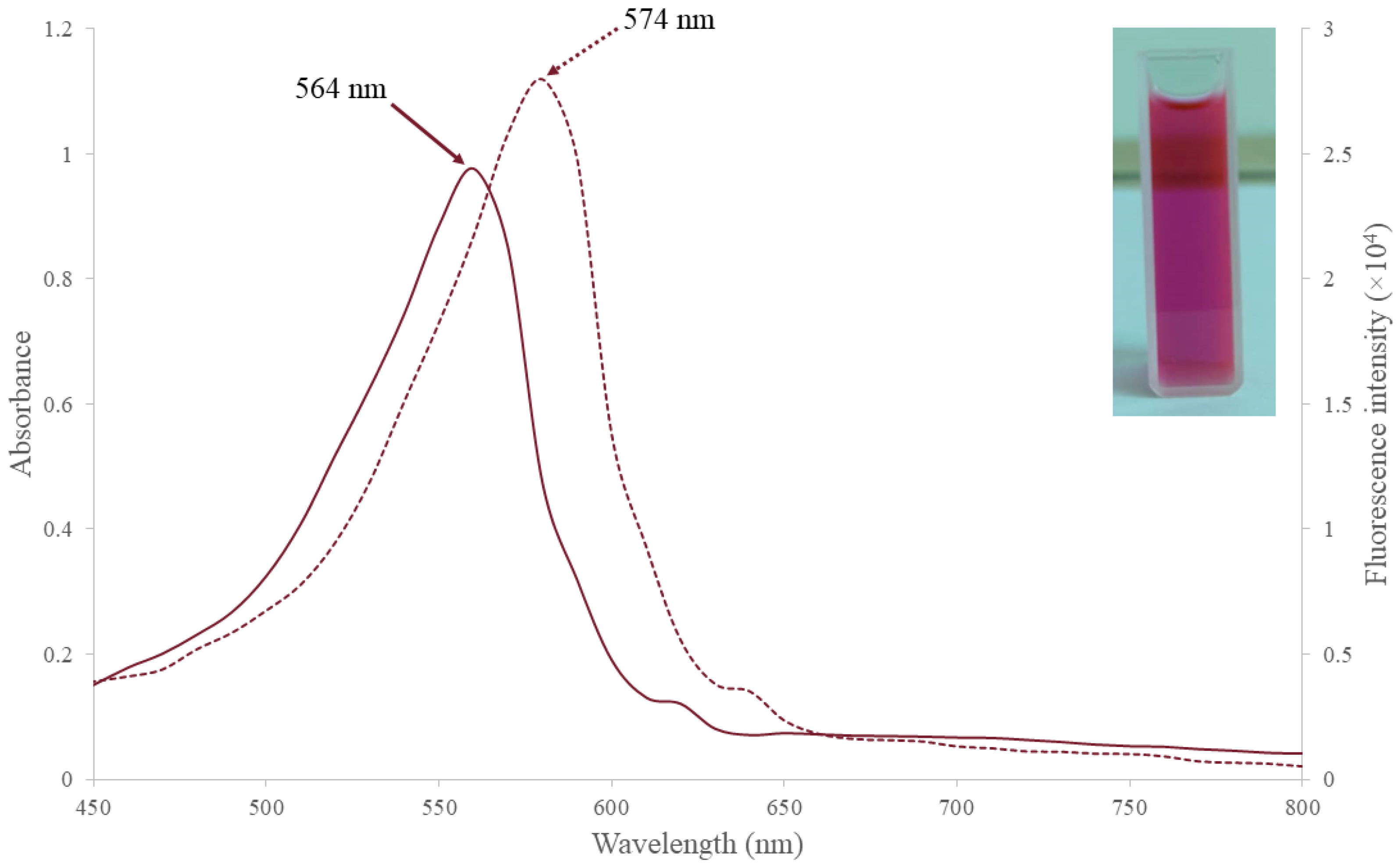 Marinedrugs 21 00028 g002 Marinedrugs 21 00028 g002