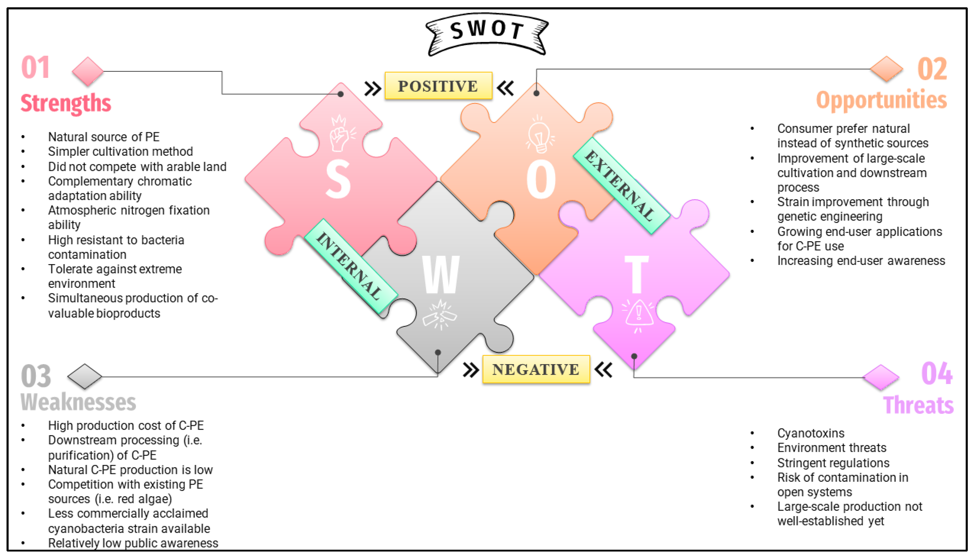 Marinedrugs 21 00028 g004 Marinedrugs 21 00028 g004