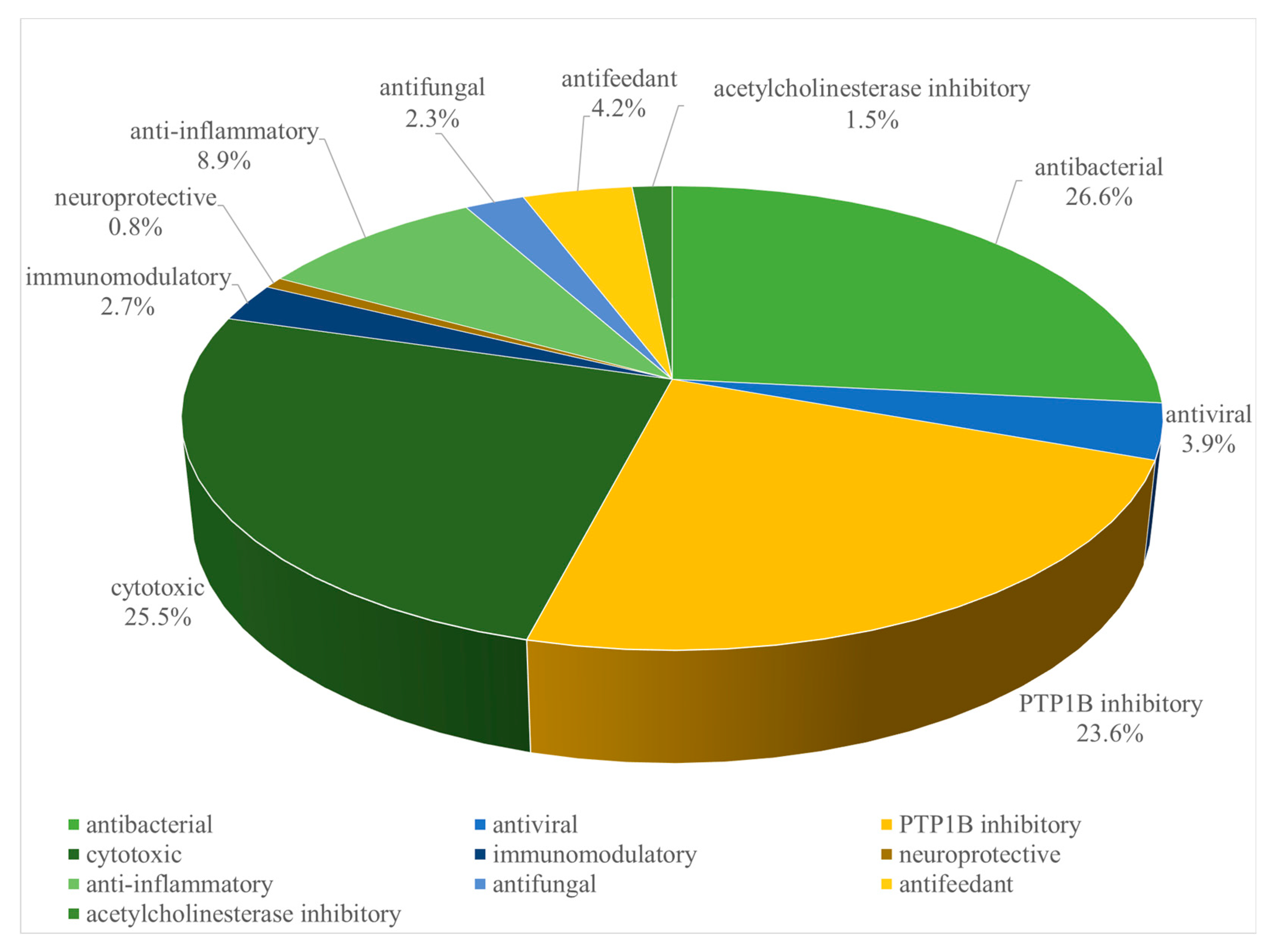 Marinedrugs 21 00030 g002 Marinedrugs 21 00030 g002