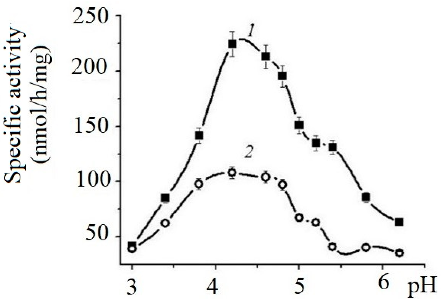 Marinedrugs 21 00033 g001 Marinedrugs 21 00033 g001